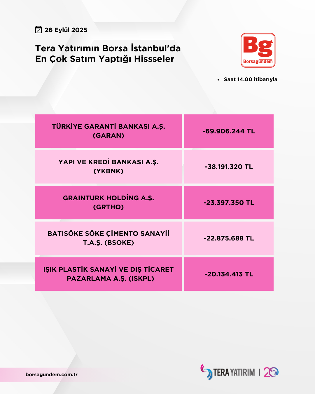 26092025 Ty Satiş