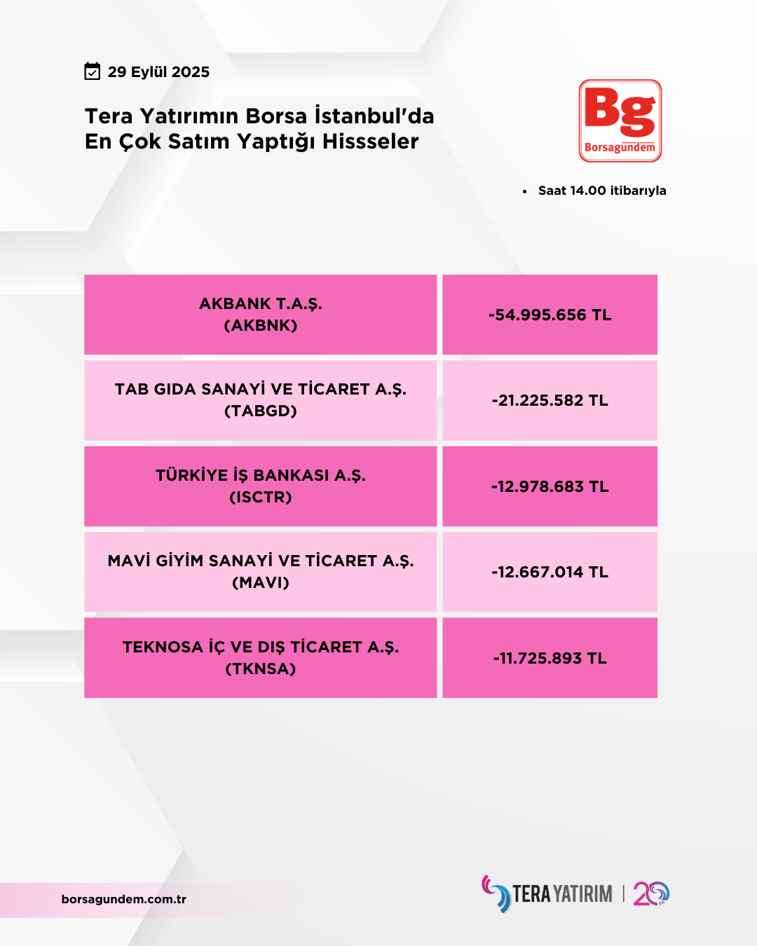 29092025 Ty Satiş