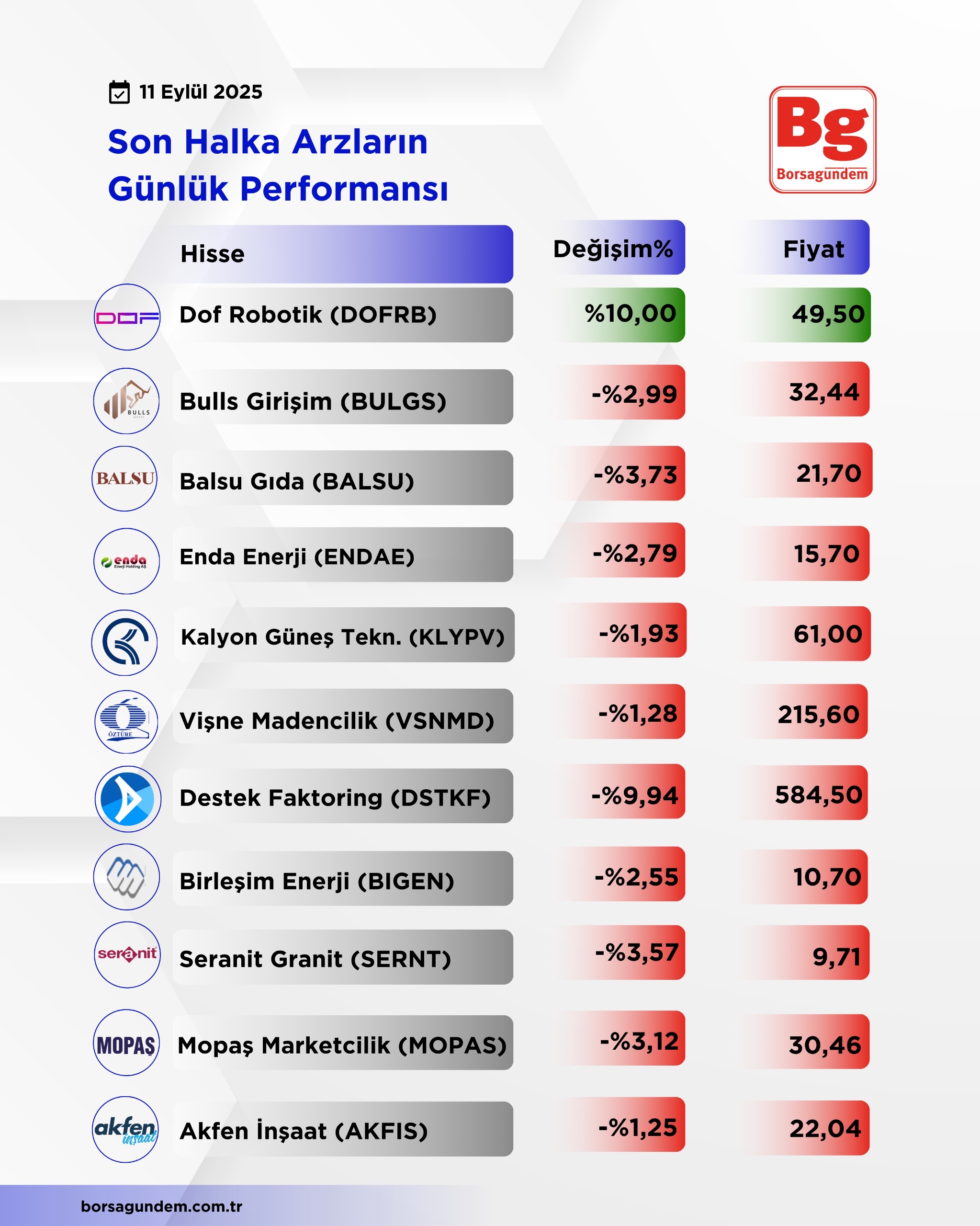 42221C0B A5Df 45C1 B92A 8C00858278B9