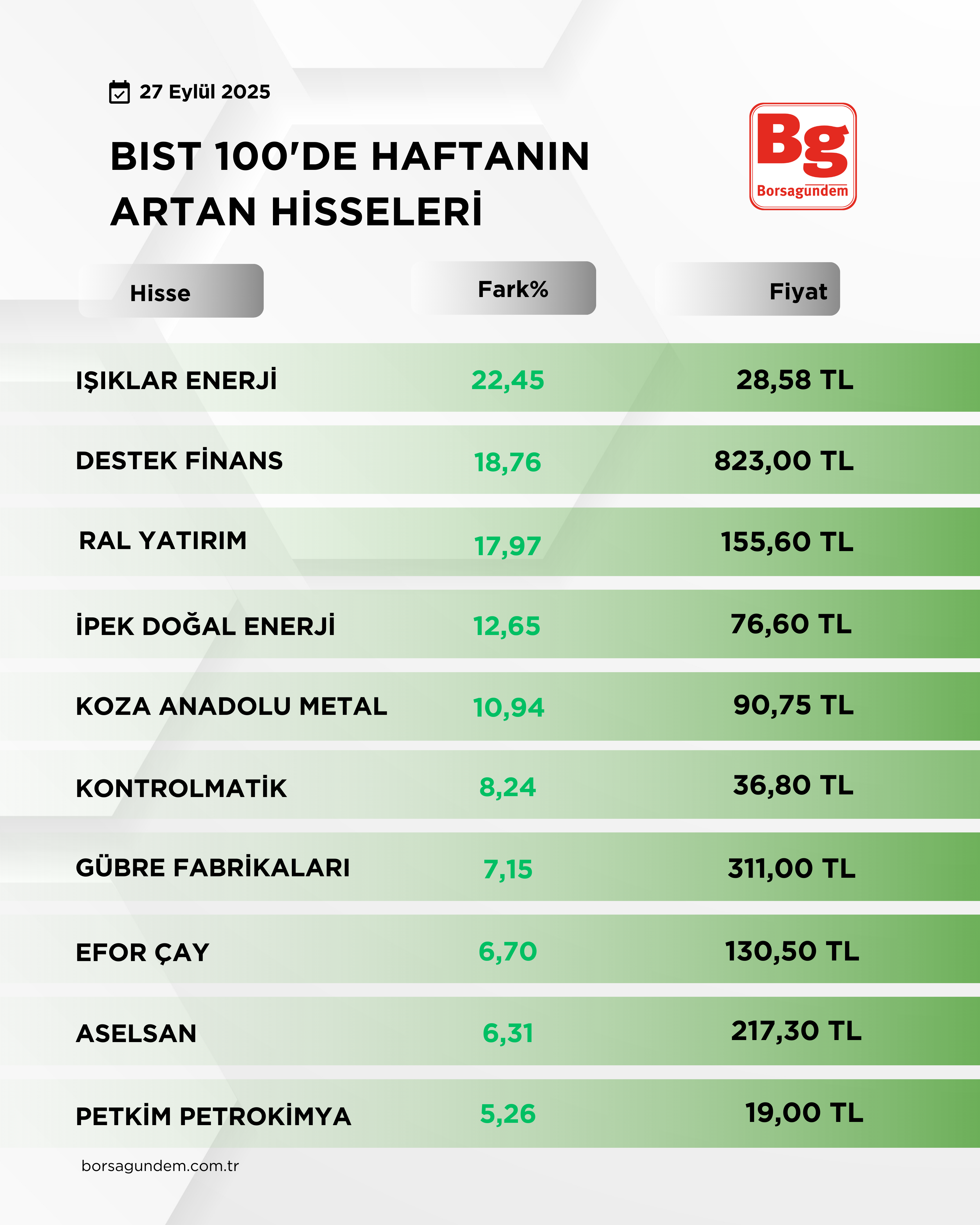 B I S T1001-1