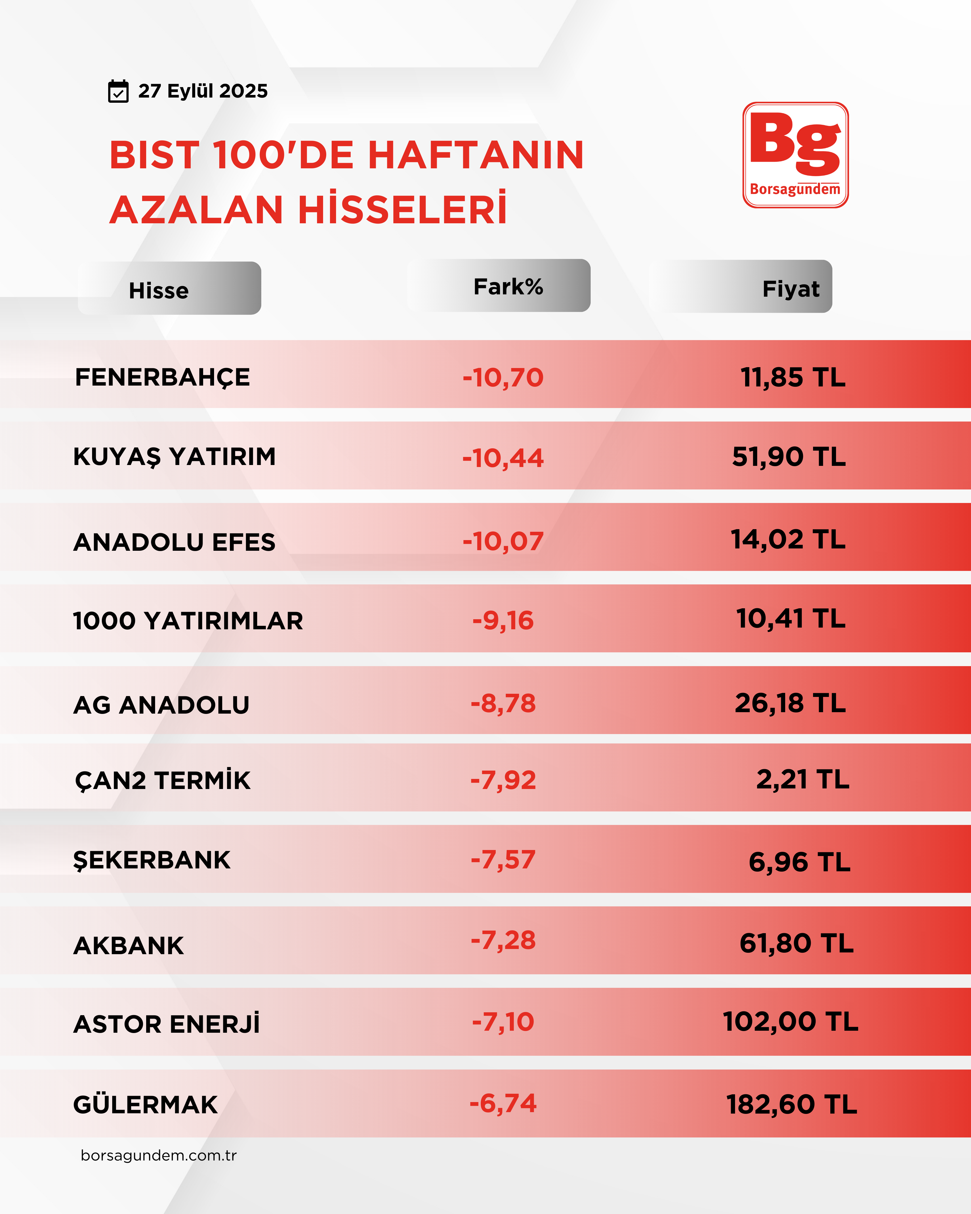 B I S T1002-1