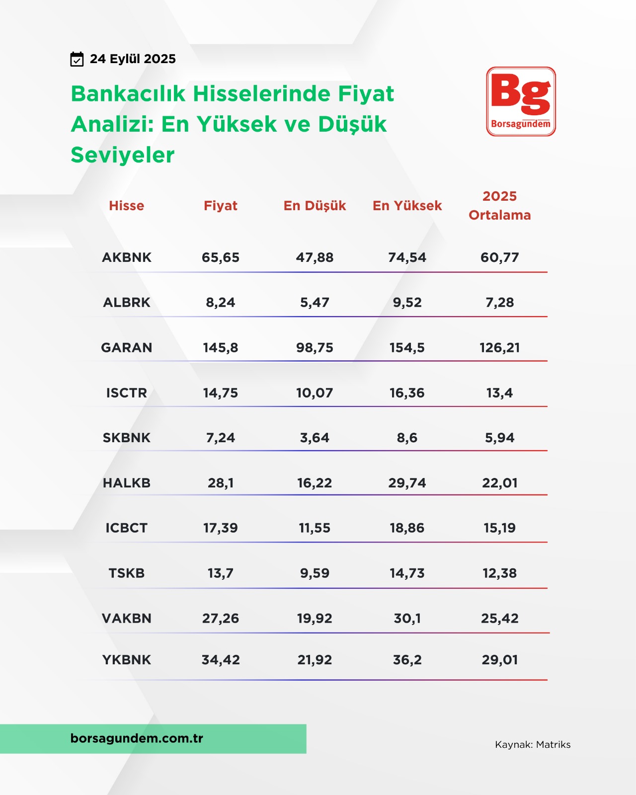 Bankacılık Tablo 1