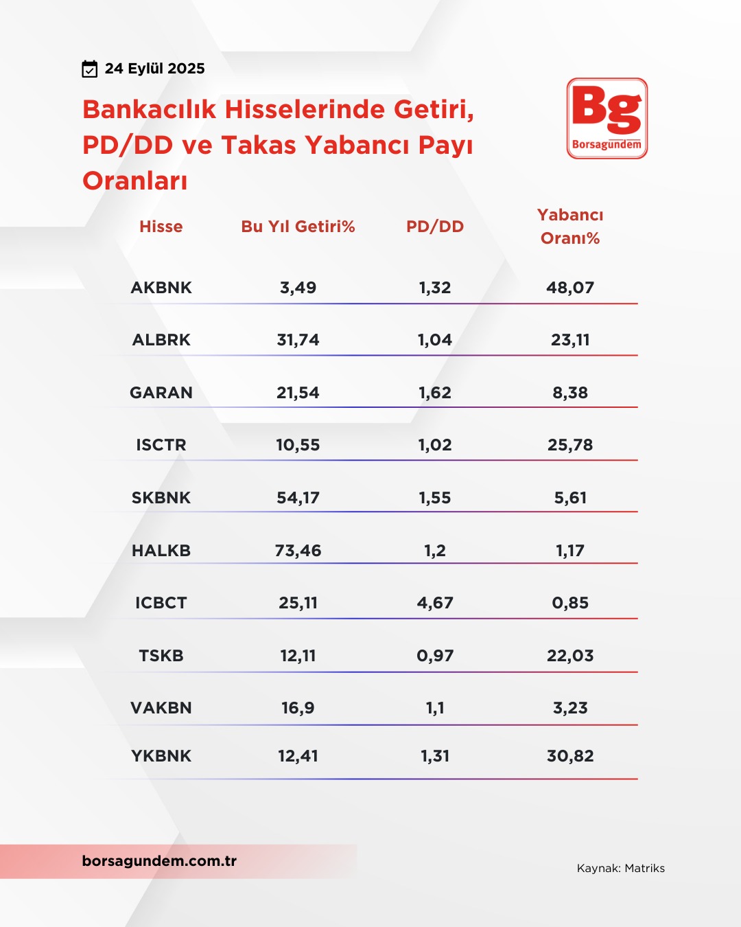 Bankacılık Tablo 2