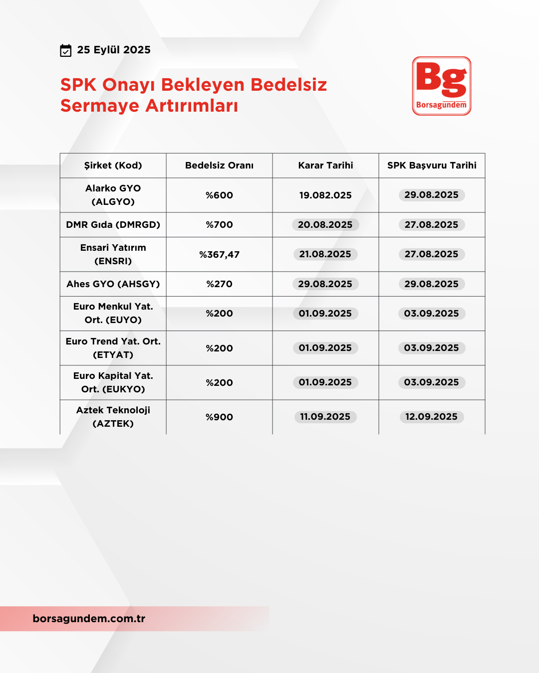 Bedelsiz Sermaye (1)