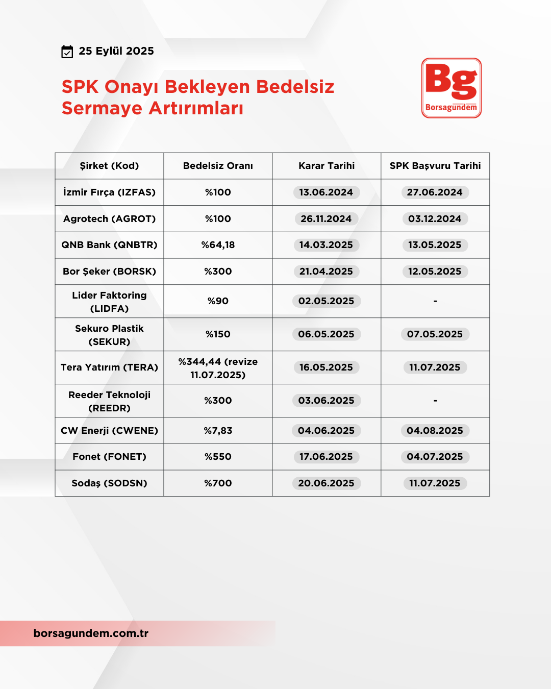 Bedelsiz Sermaye (2)