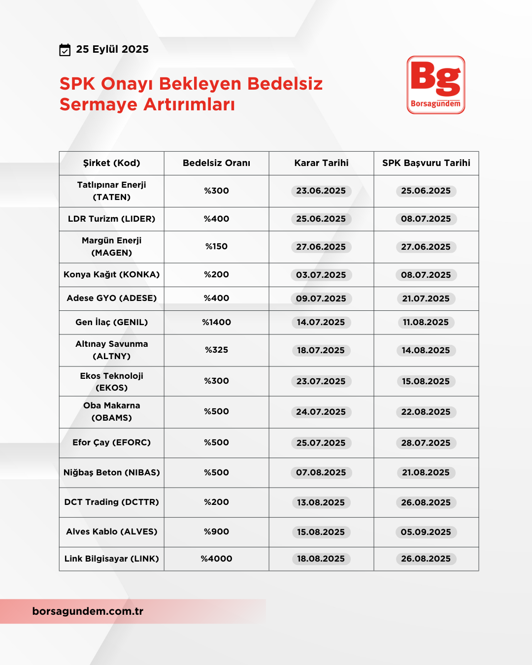 Bedelsiz Sermaye (3)