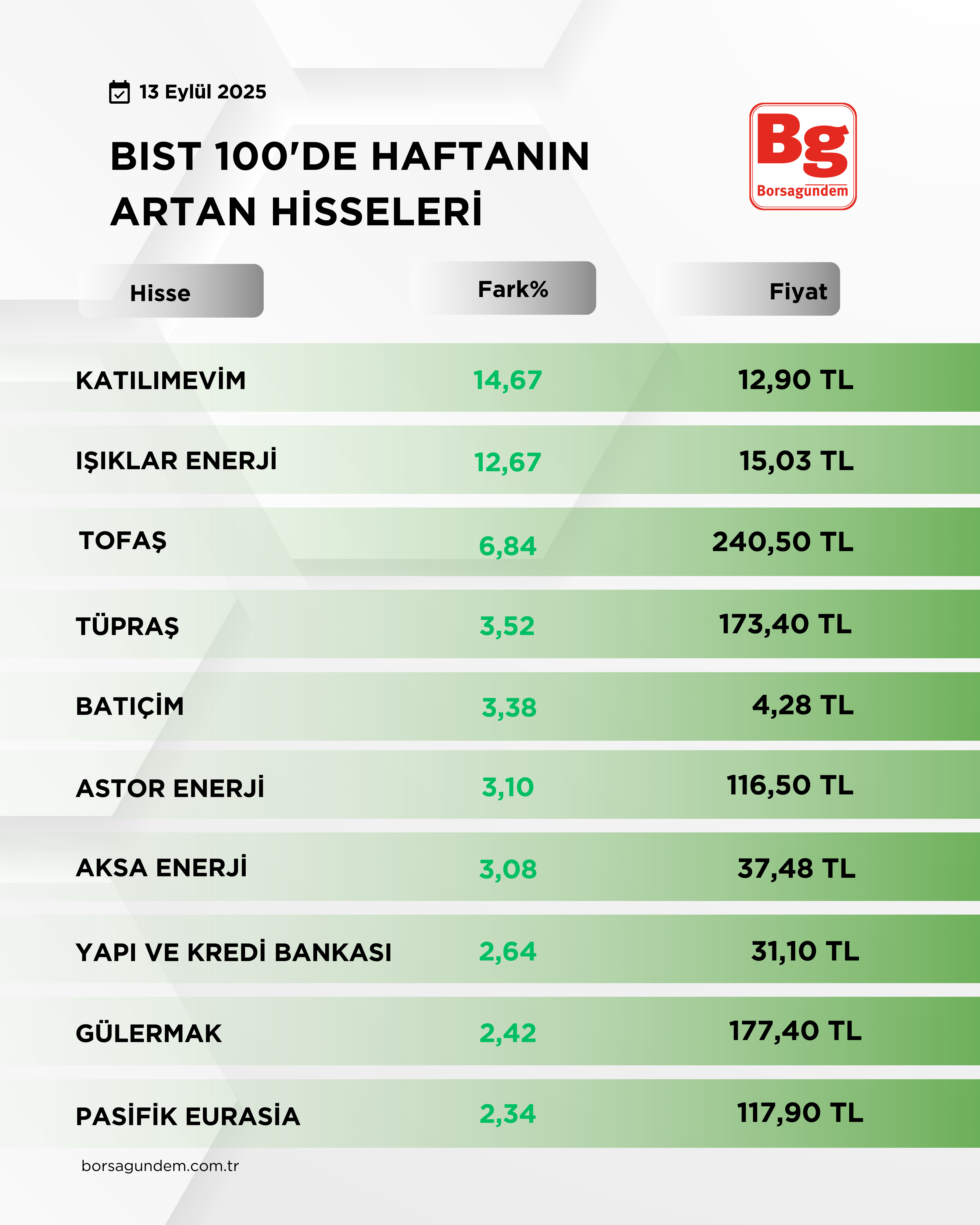 Bist 1001-1