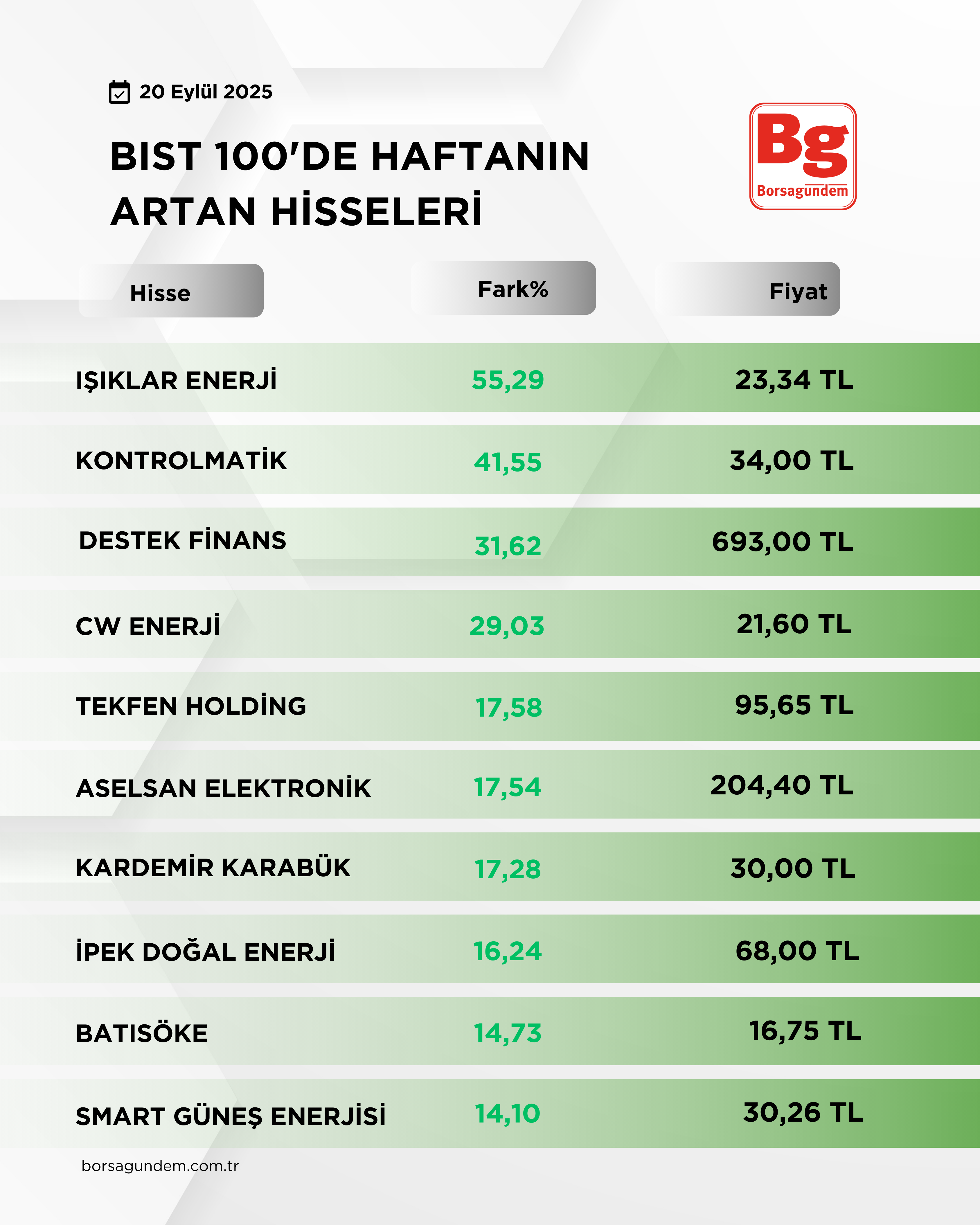 Bist 1001-2