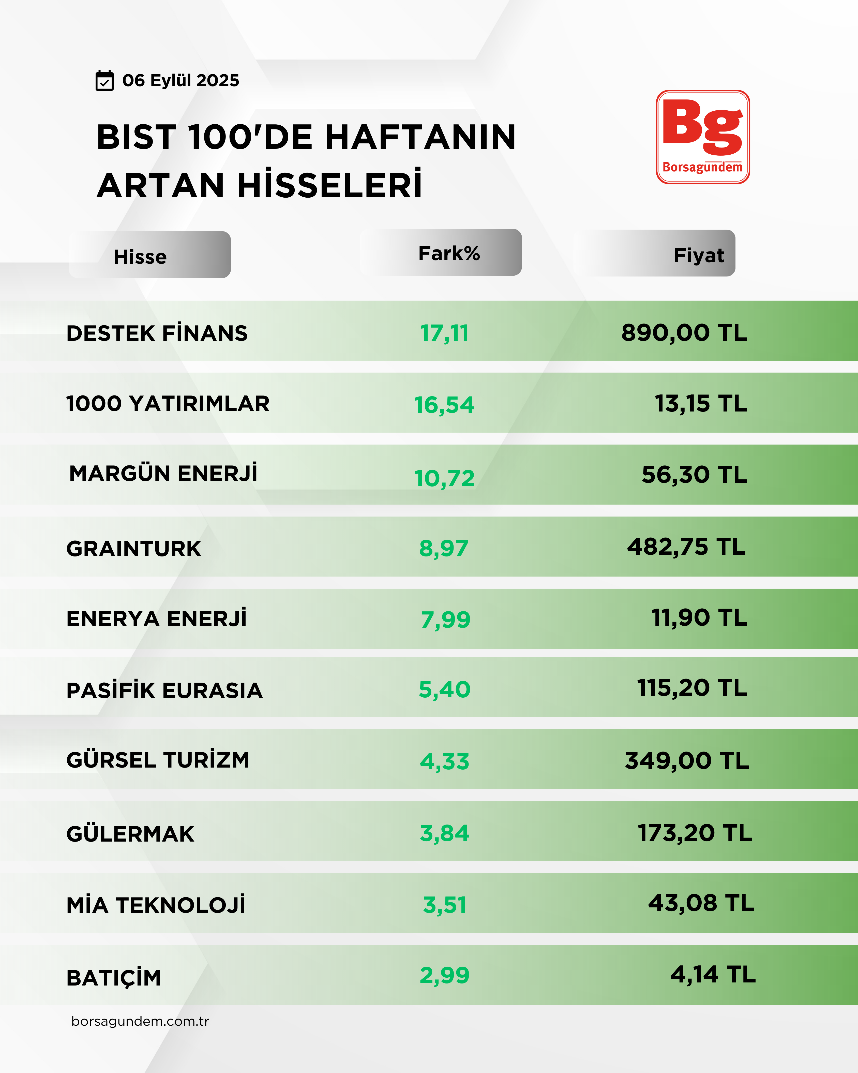 Bist 1001