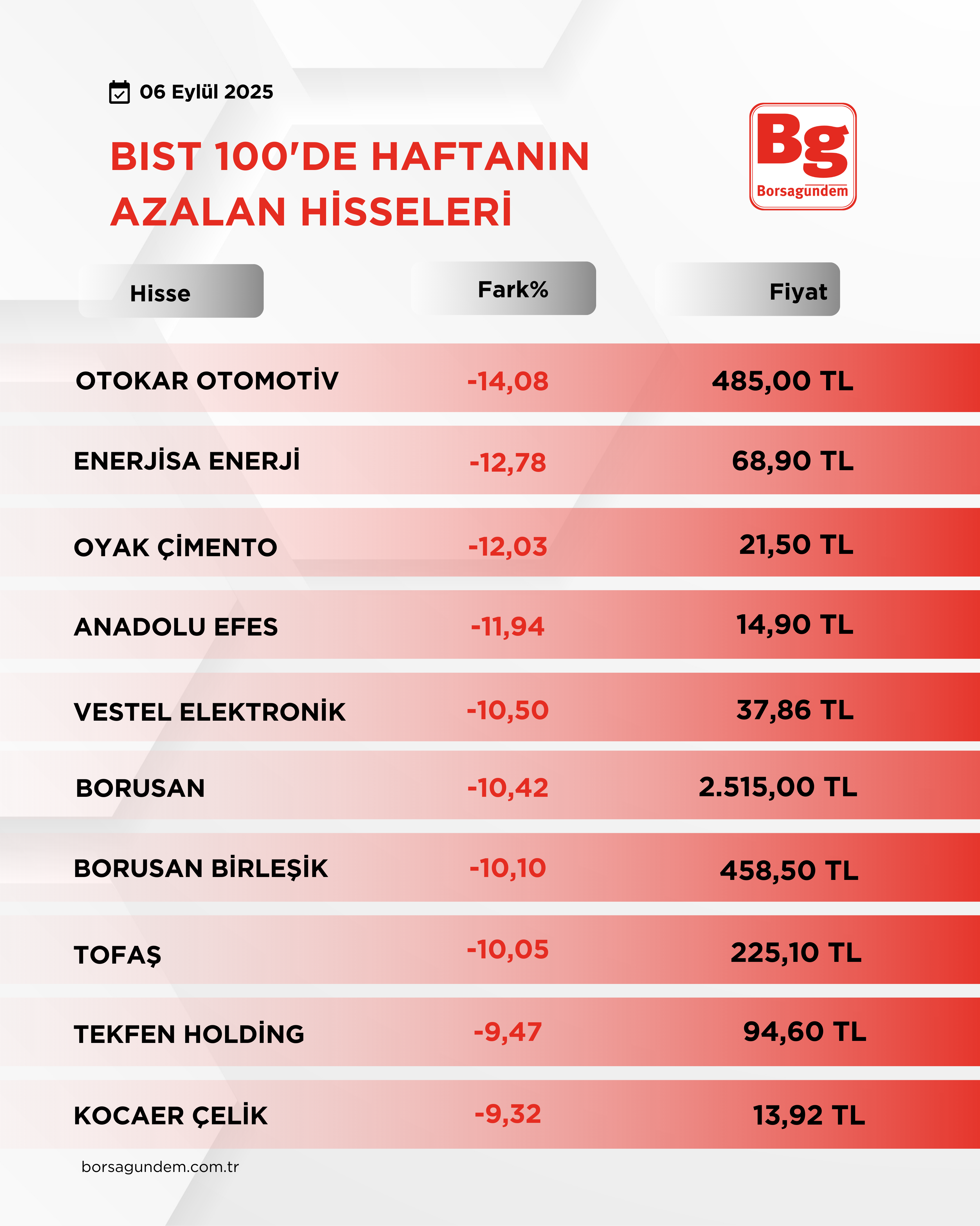 Bist 1002