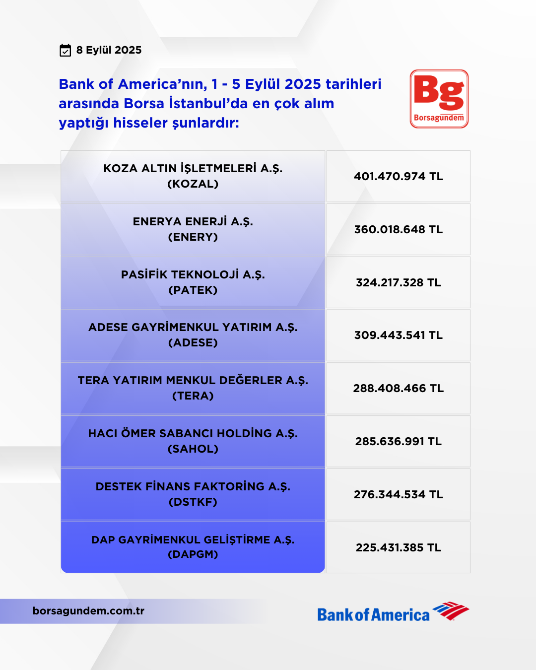 Bofa 01 05 09 2025 Alişlar