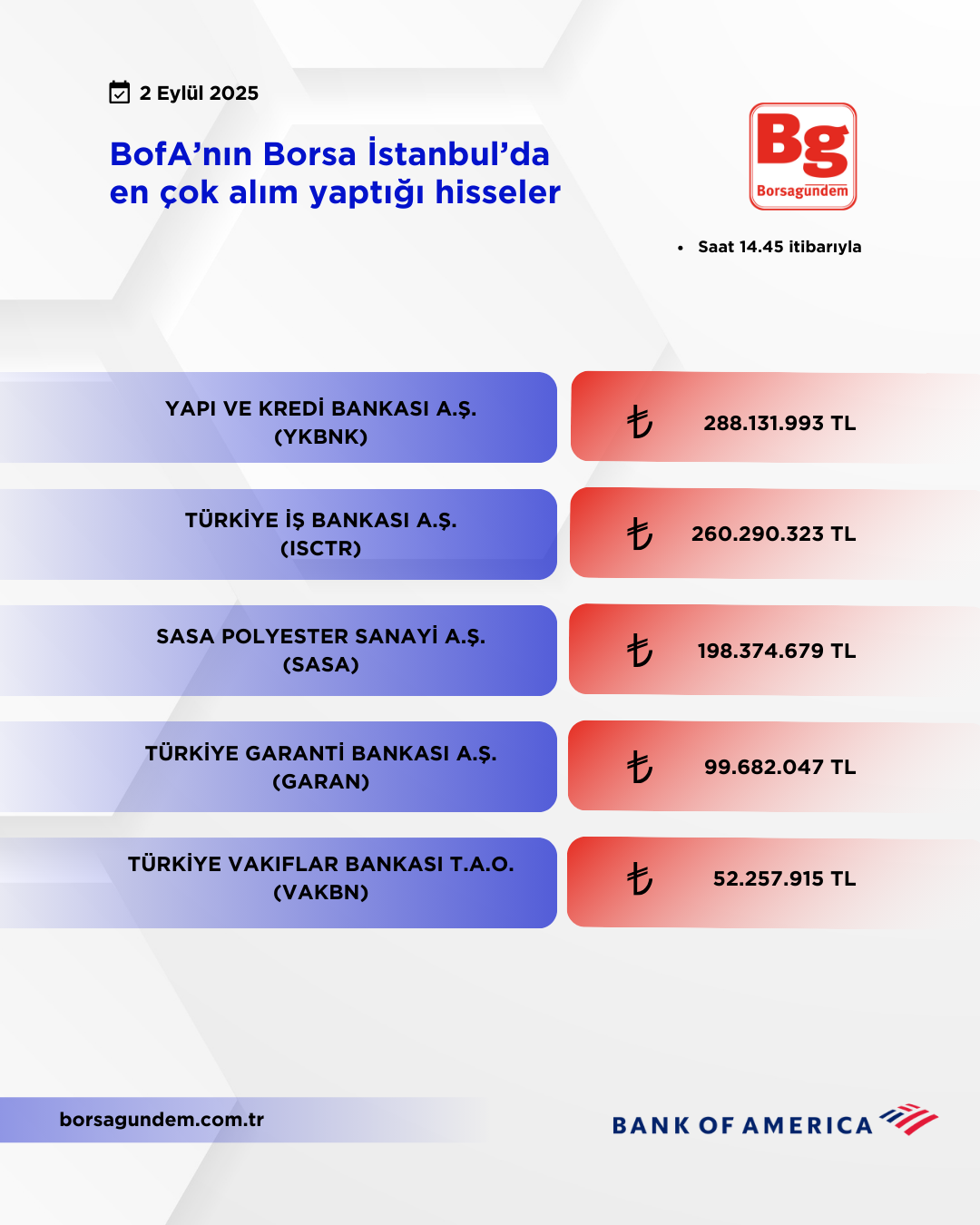 Bofa 02092025 Aliş