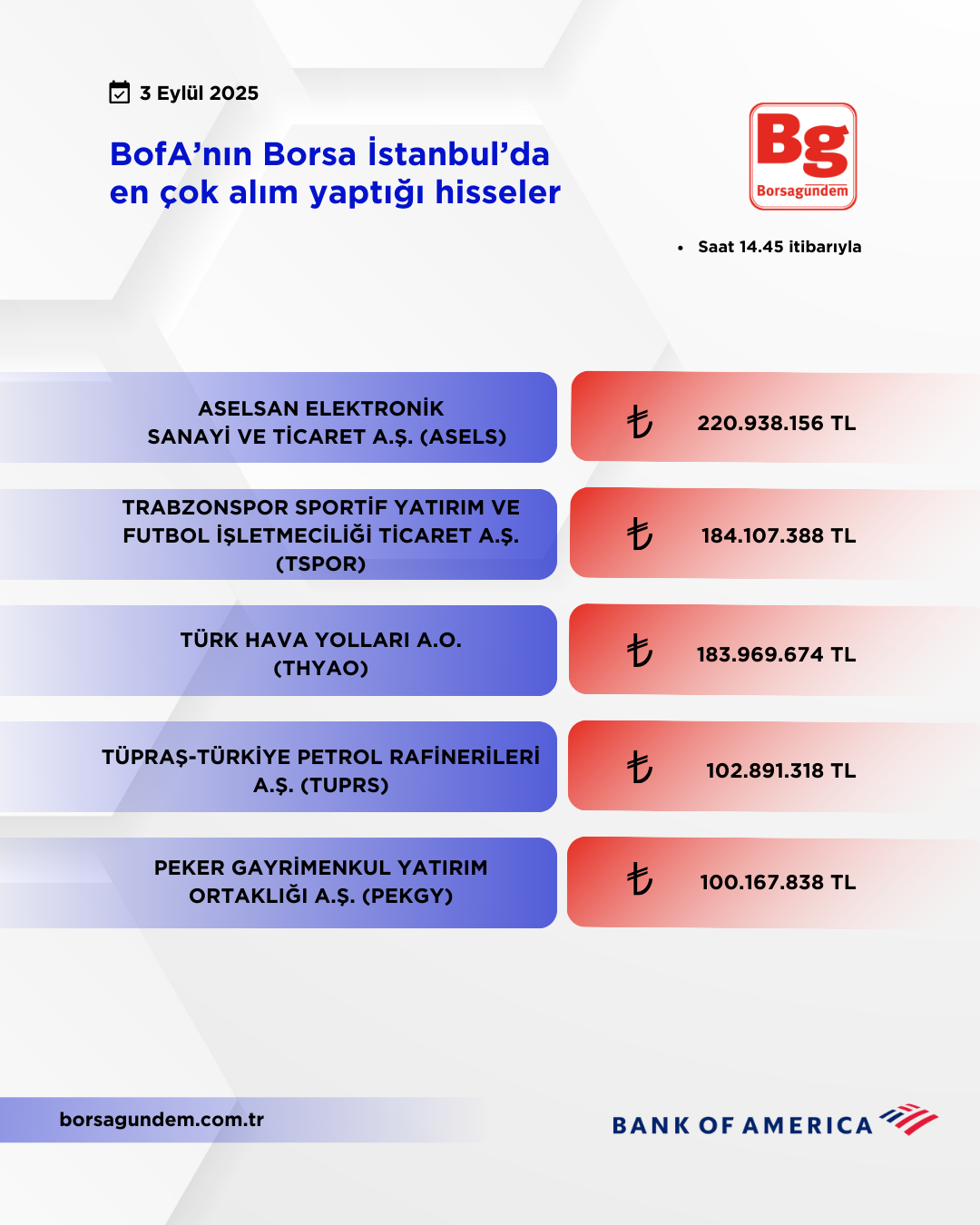 Bofa 03092025 Aliş