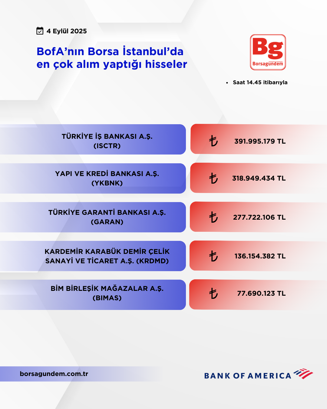 Bofa 04092025 Aliş