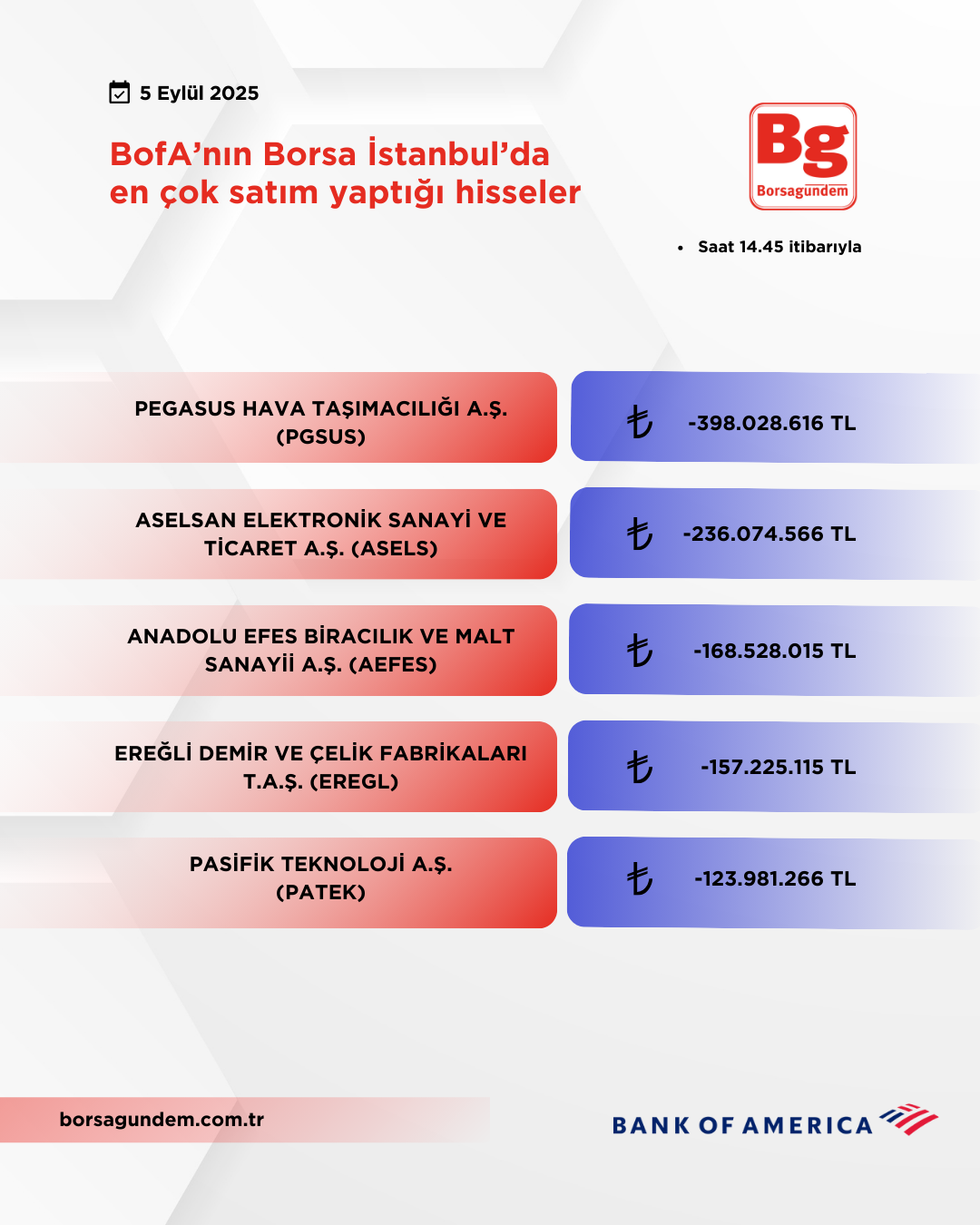 Bofa 05092025 Satiş