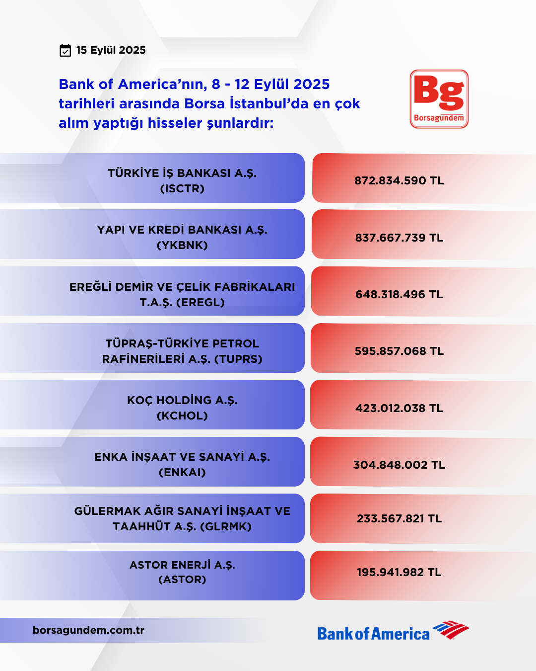 Bofa 08 12 09 2025 Alişlar