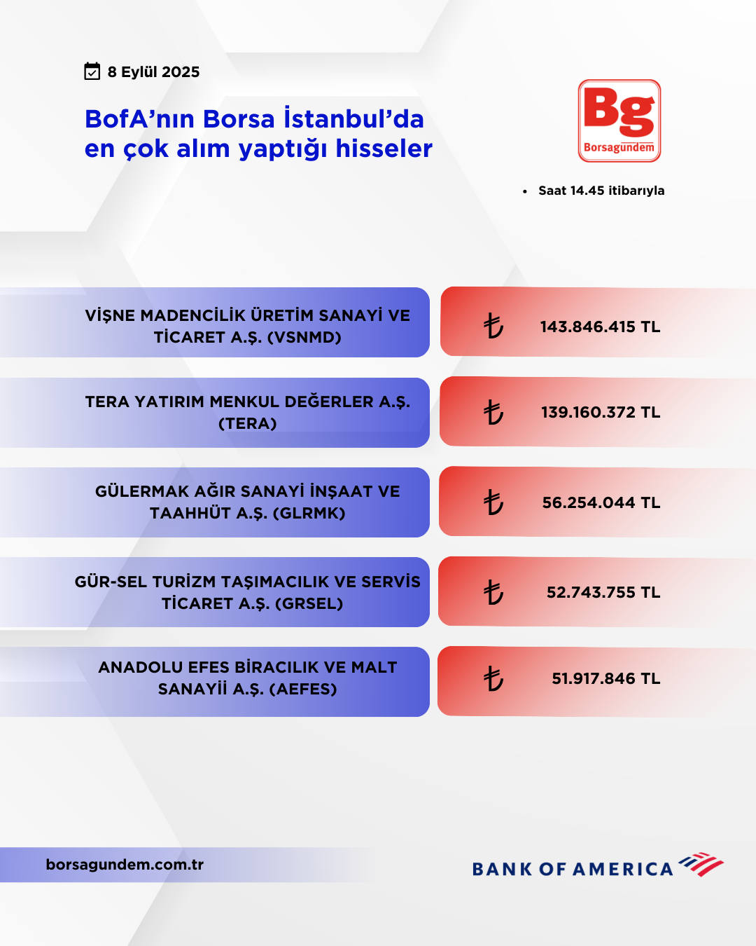 Bofa 08092025 Aliş