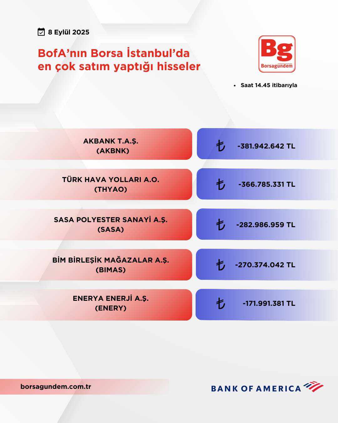 Bofa 08092025 Satiş