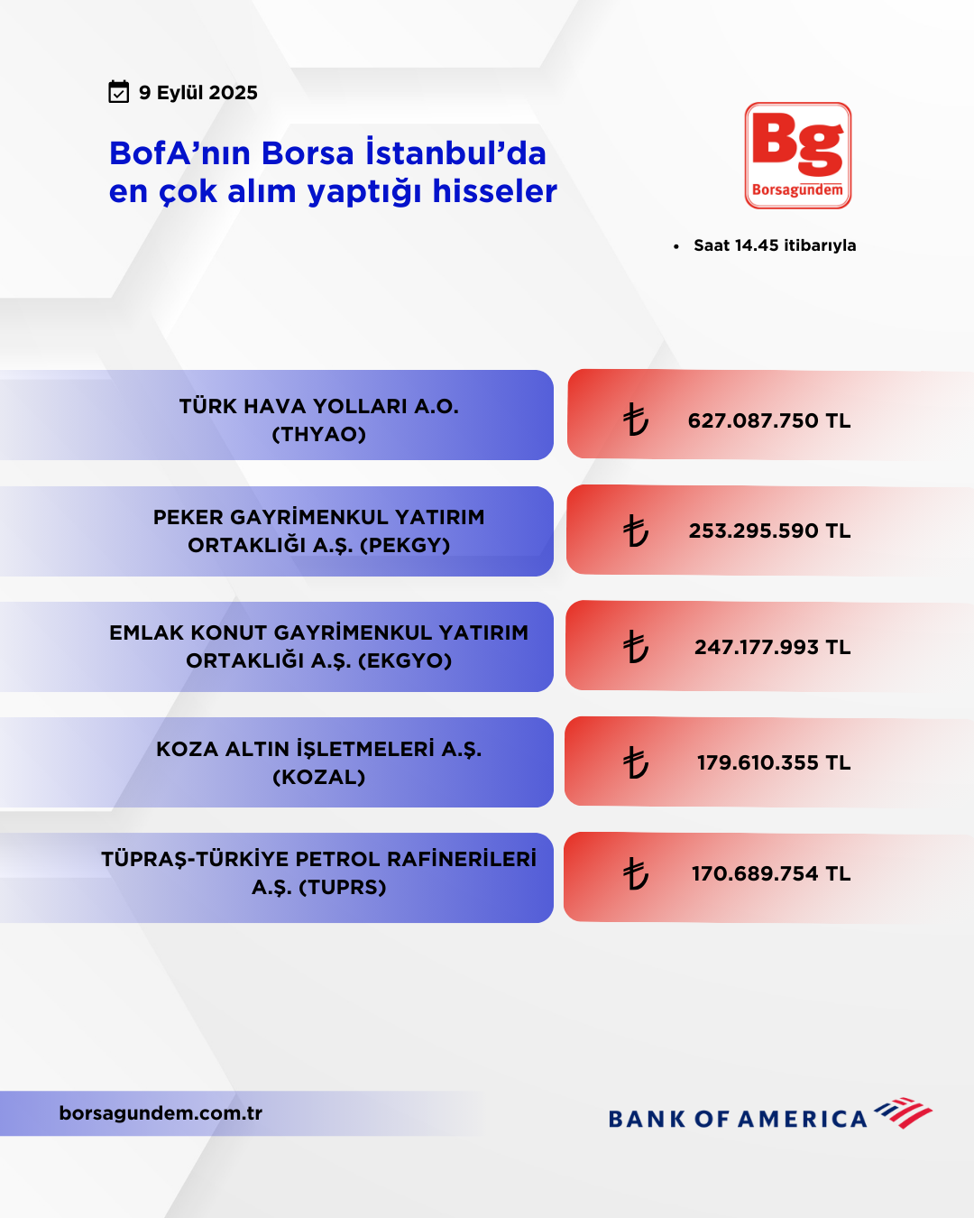 Bofa 09092025 Aliş