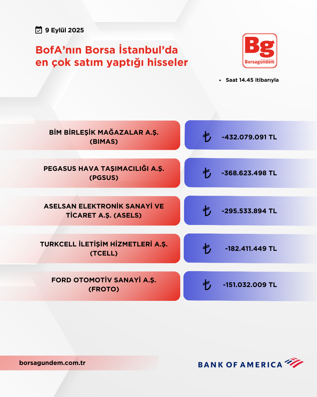 Bofa 09092025 Satiş