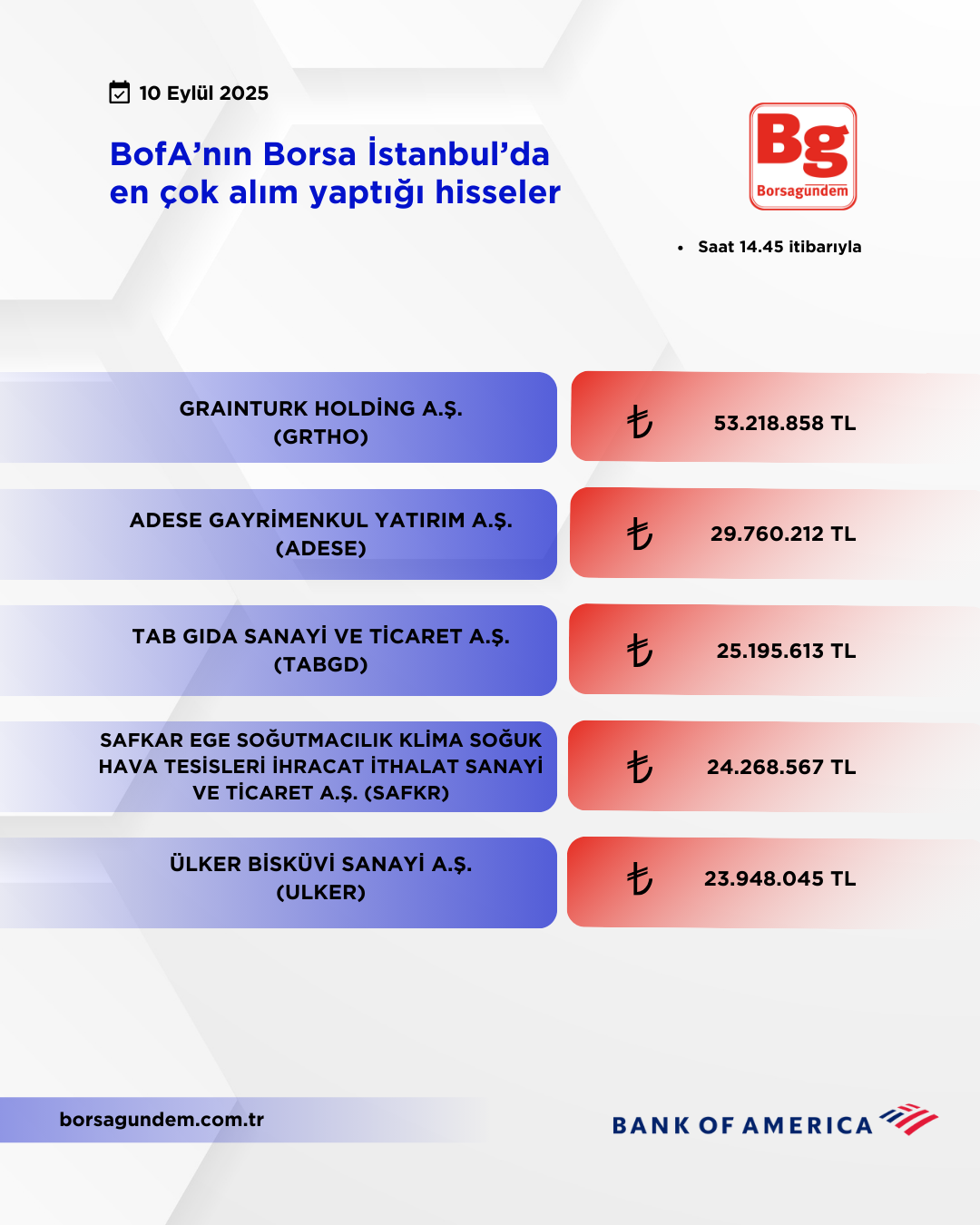 Bofa 10092025 Aliş