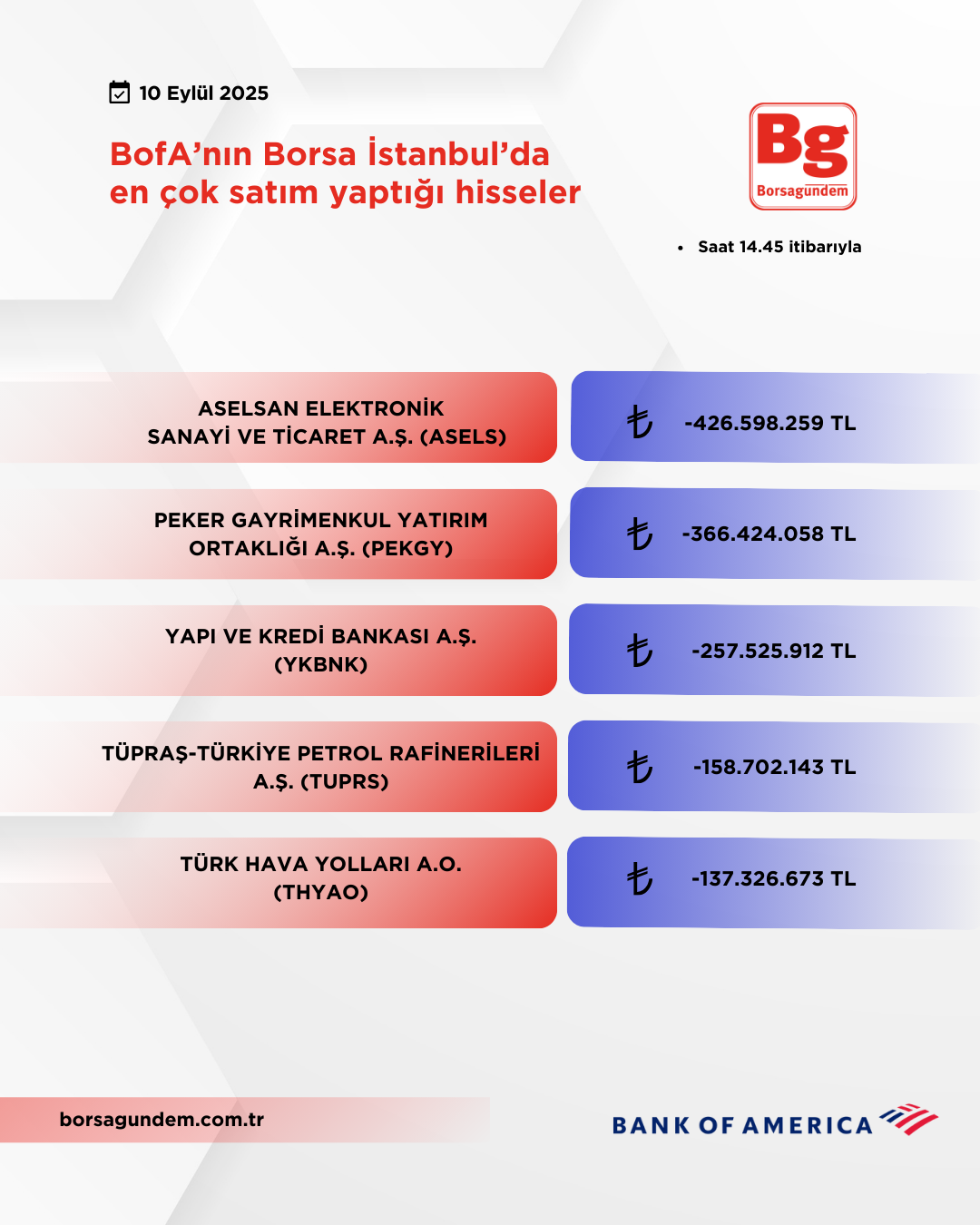 Bofa 10092025 Satiş