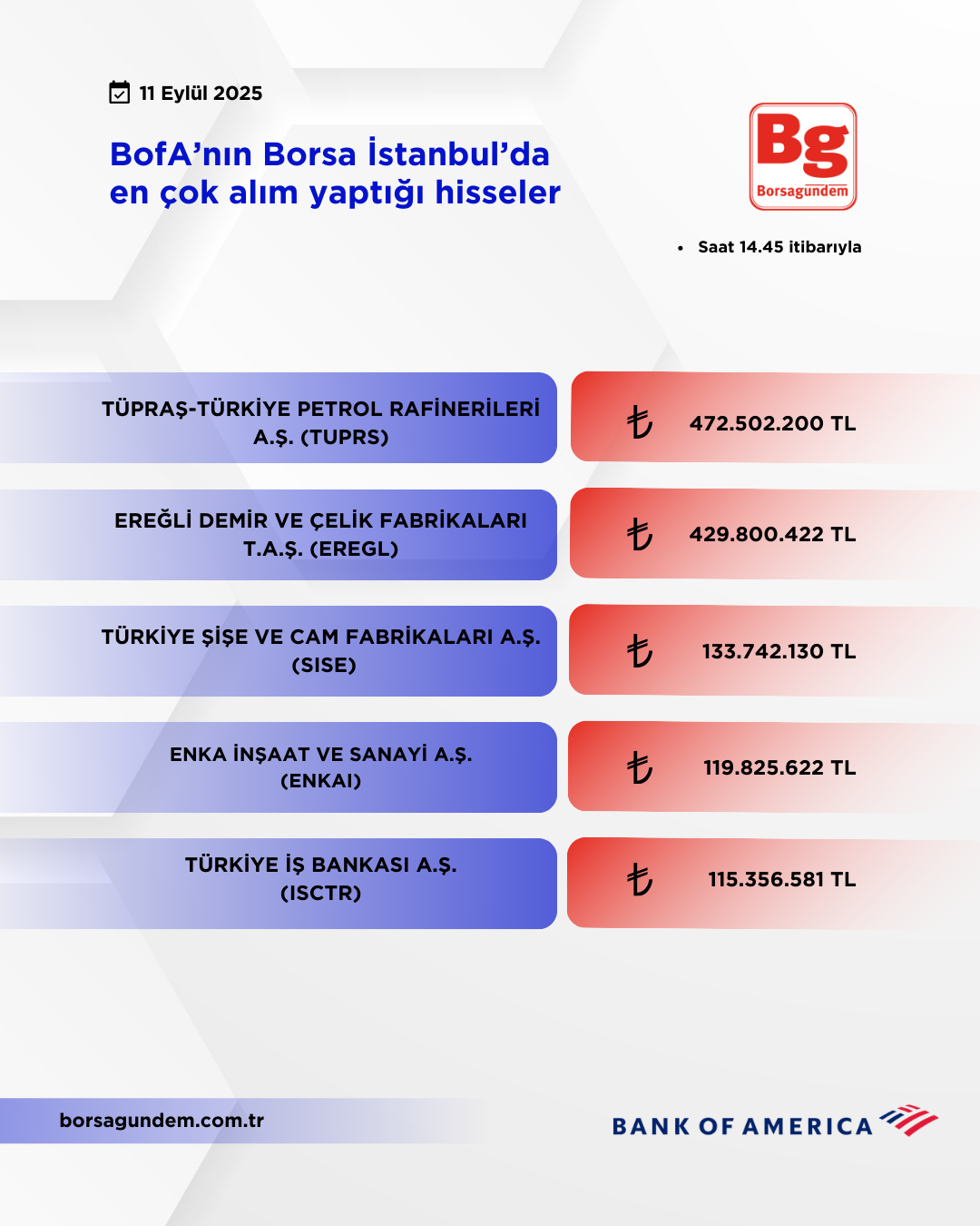 Bofa 11092025 Aliş