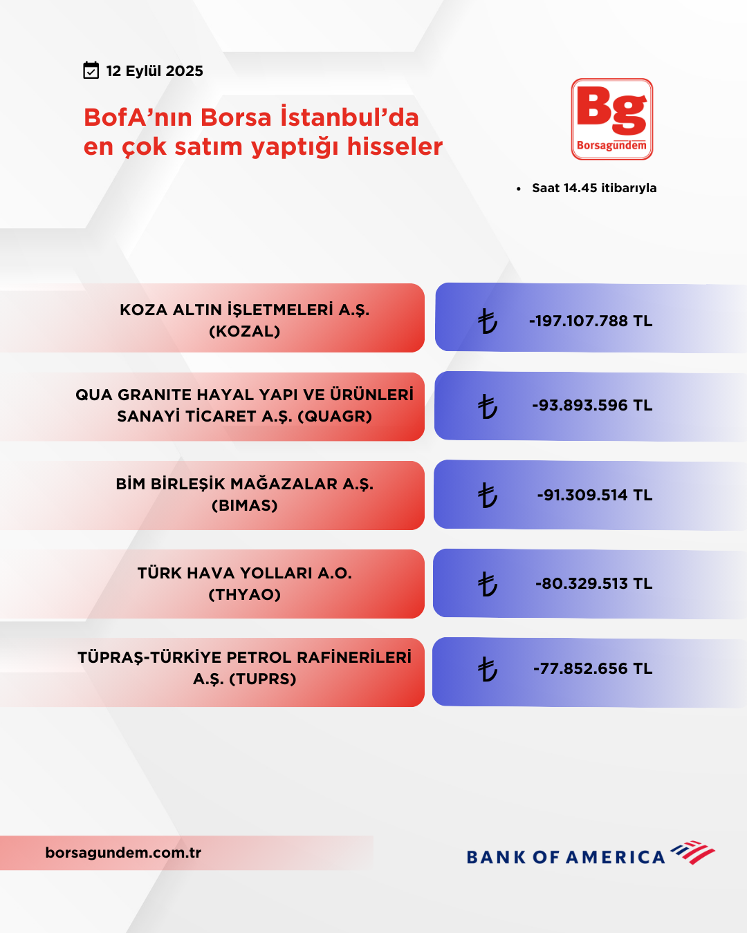 Bofa 12092025 Satiş