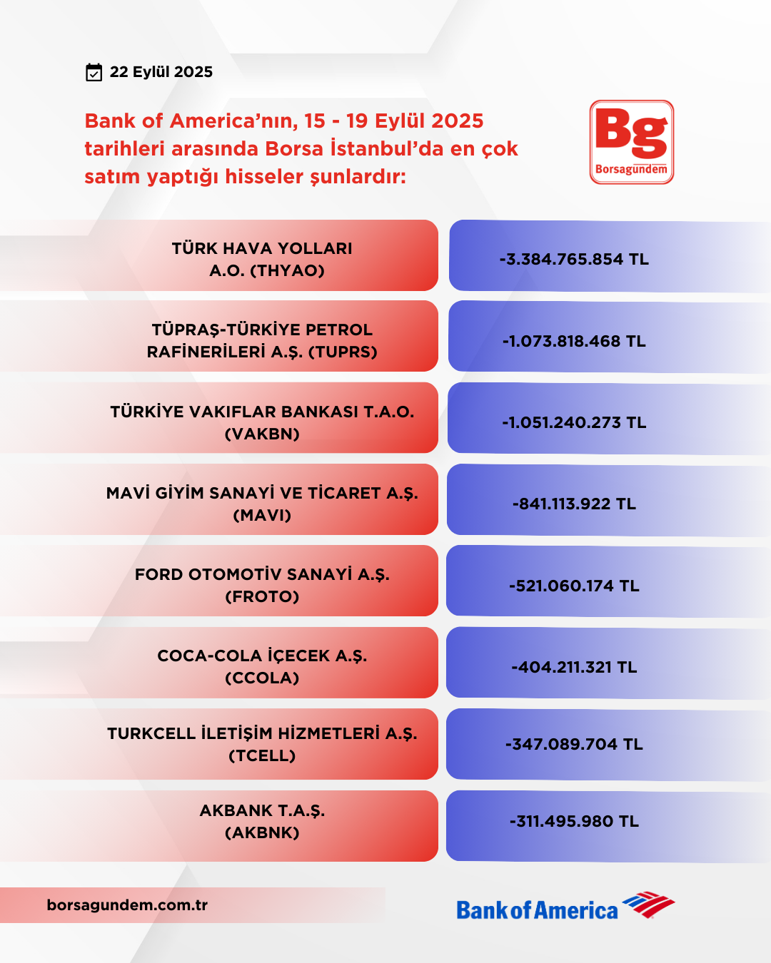 Bofa 15 19 09 2025 Satişlar