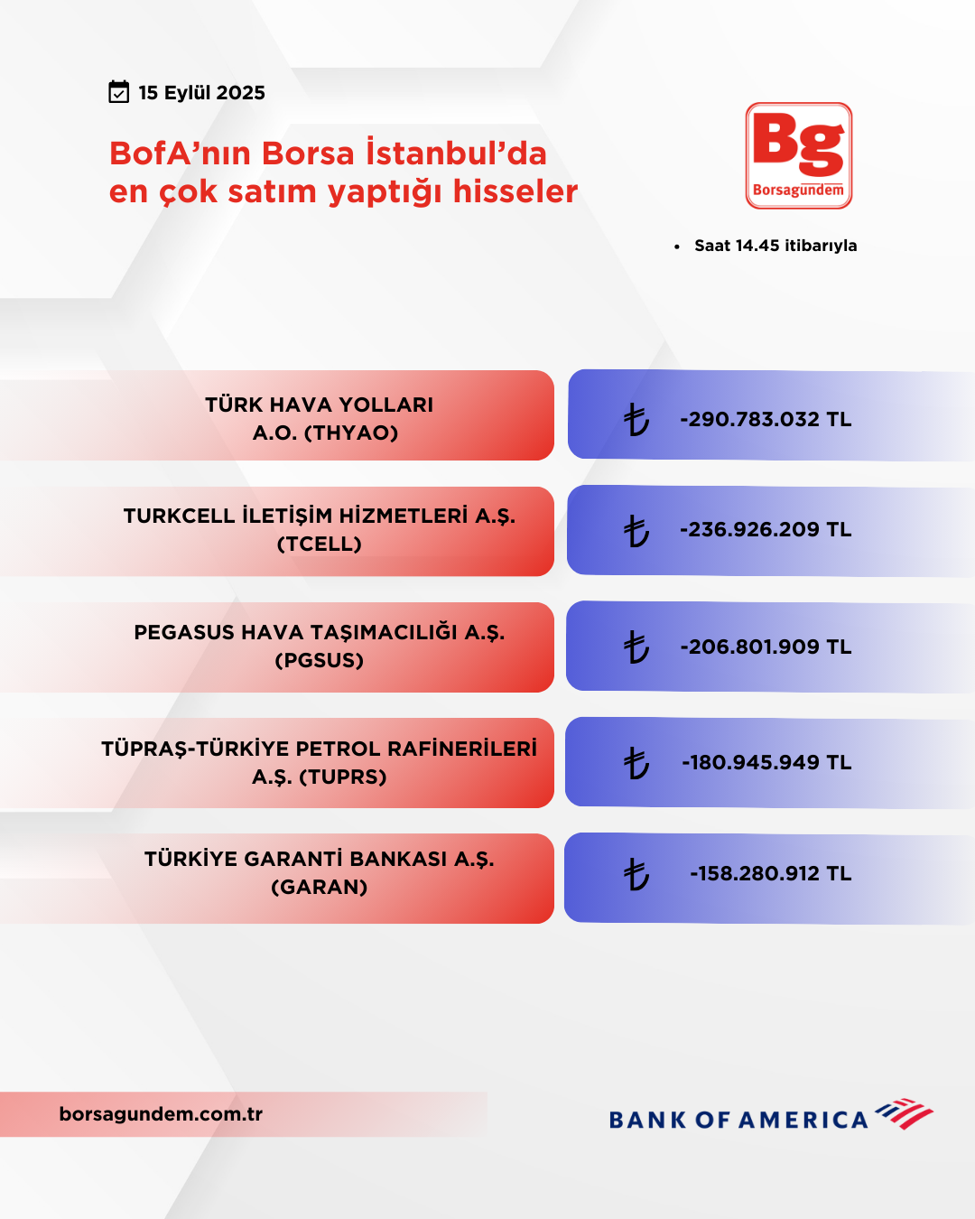 Bofa 15092025 Satiş