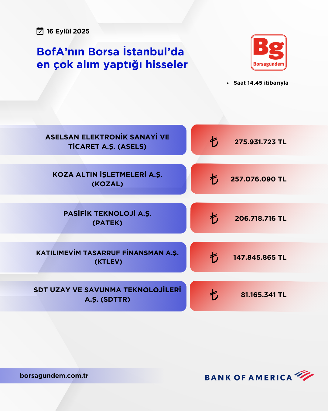 Bofa 16092025 Aliş