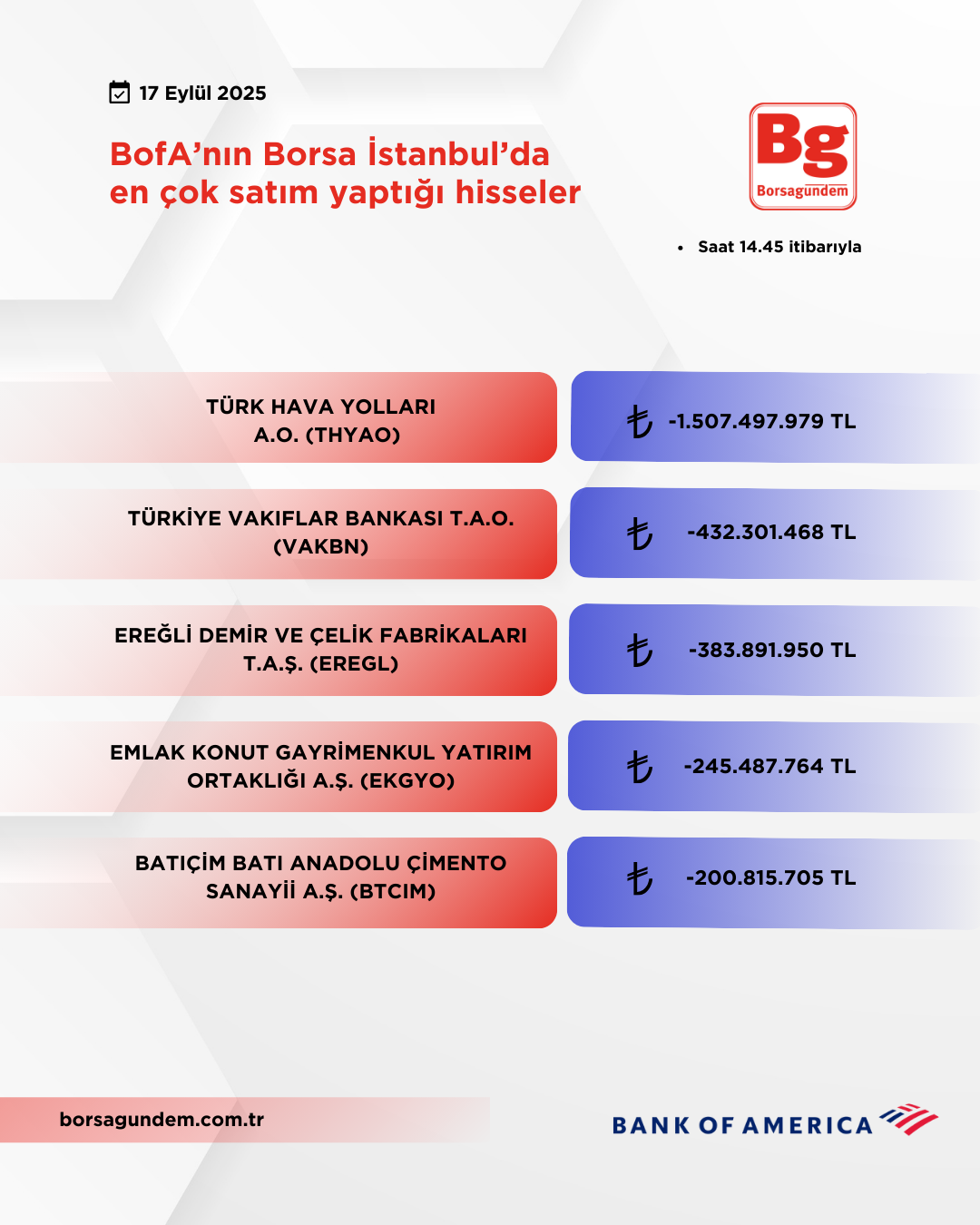 Bofa 17092025 Satiş