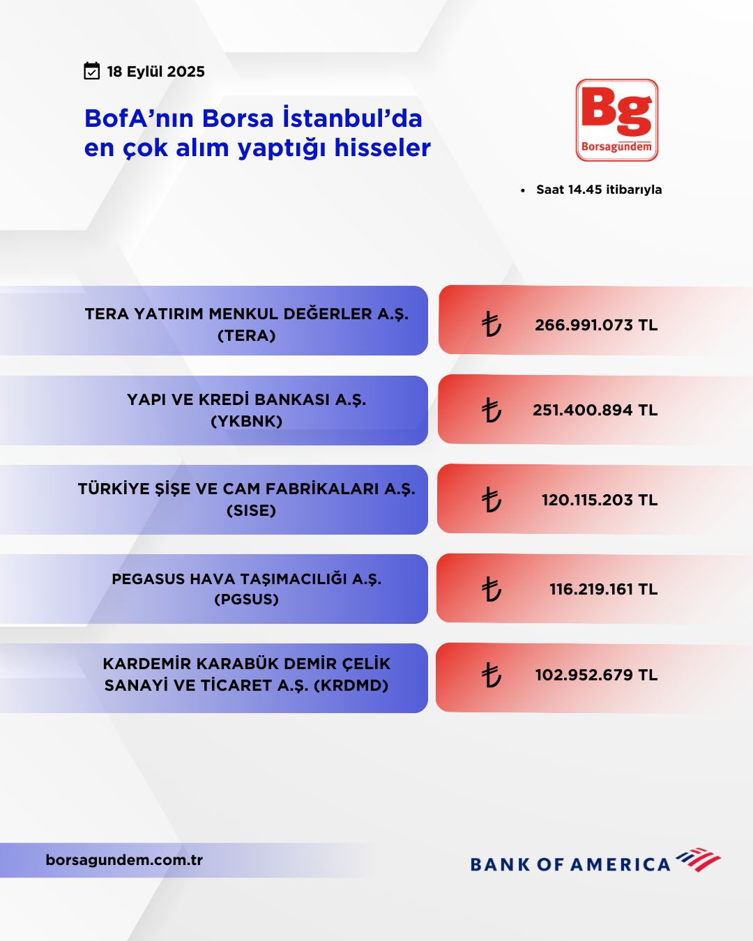 Bofa 18092025 Aliş