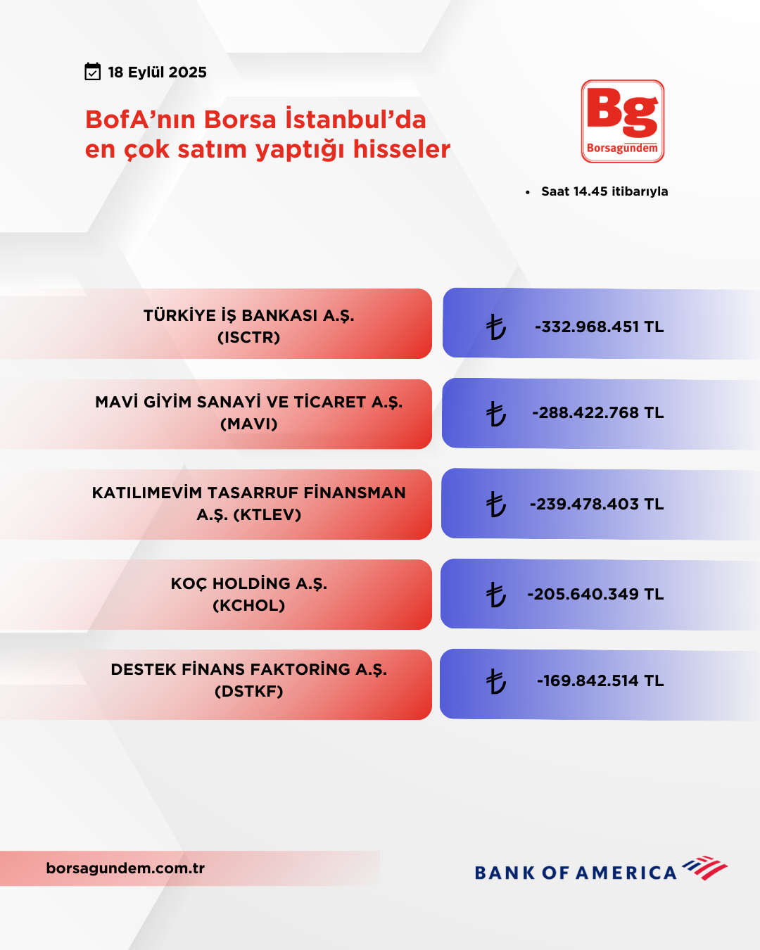 Bofa 18092025 Satiş