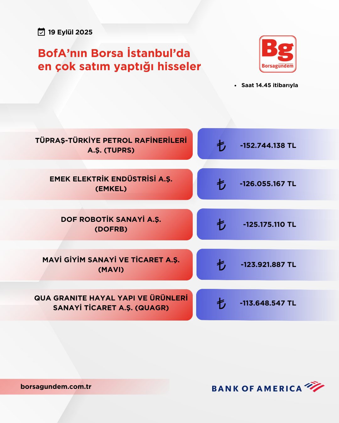 Bofa 19092025 Satiş