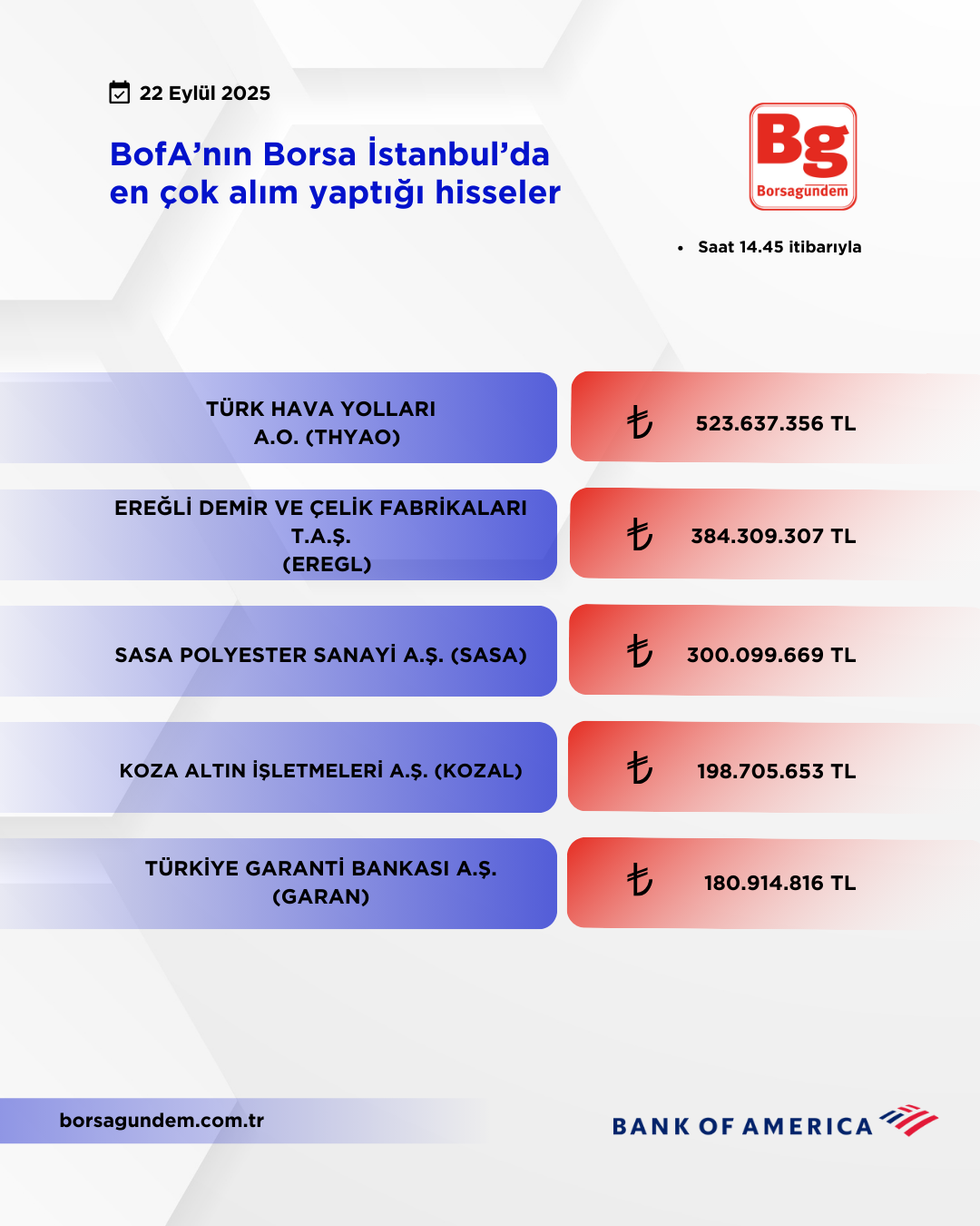 Bofa 22092025 Aliş