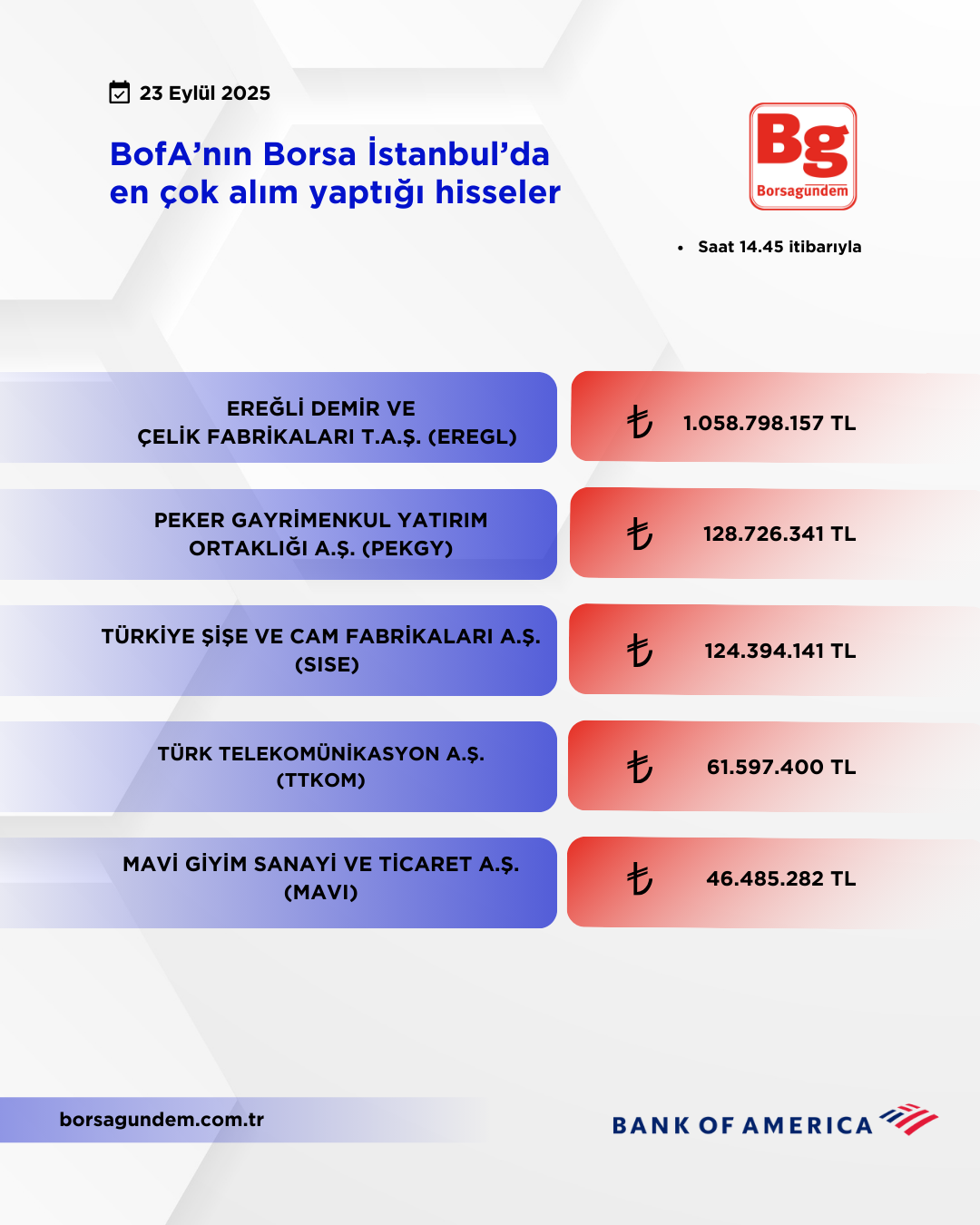 Bofa 23092025 Aliş