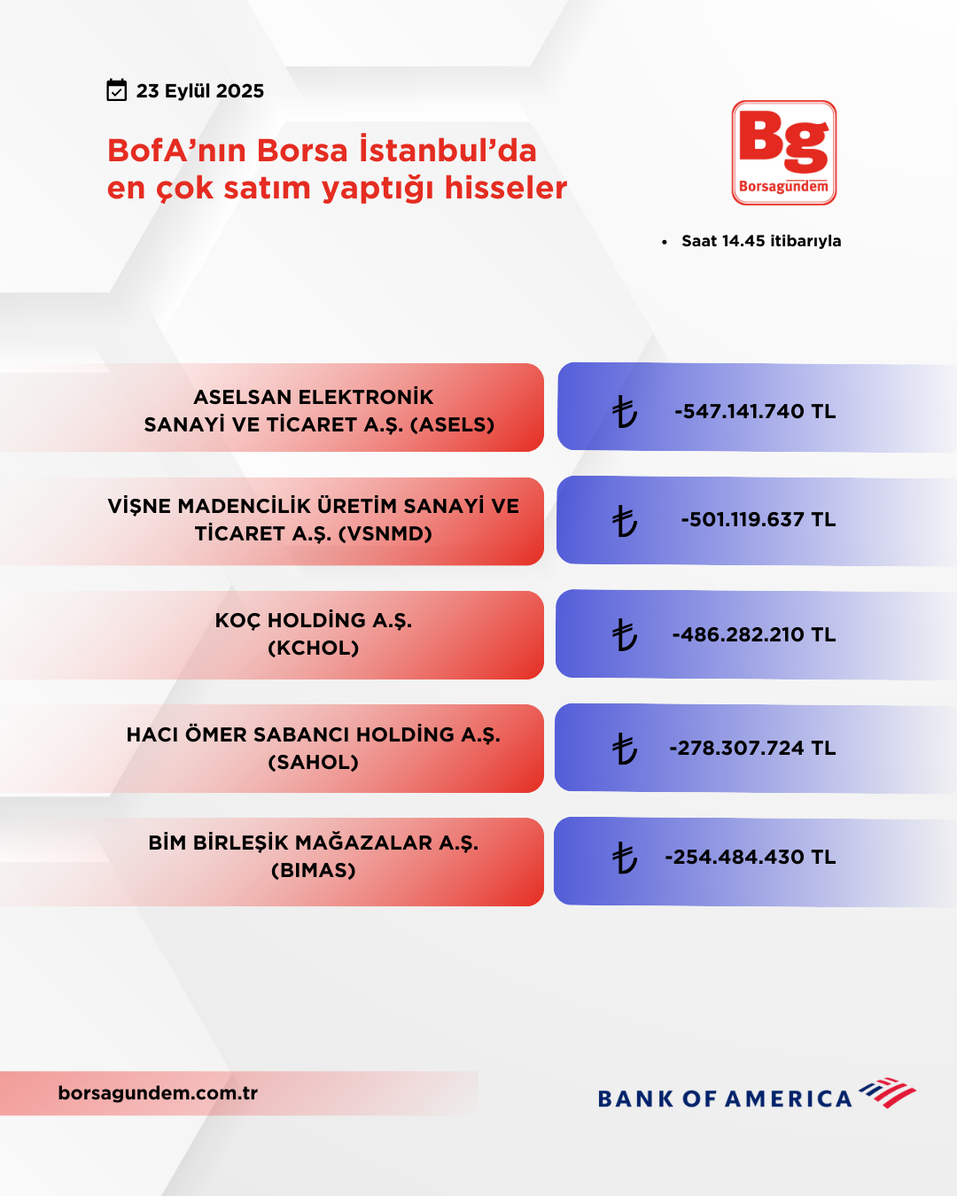 Bofa 23092025 Satiş