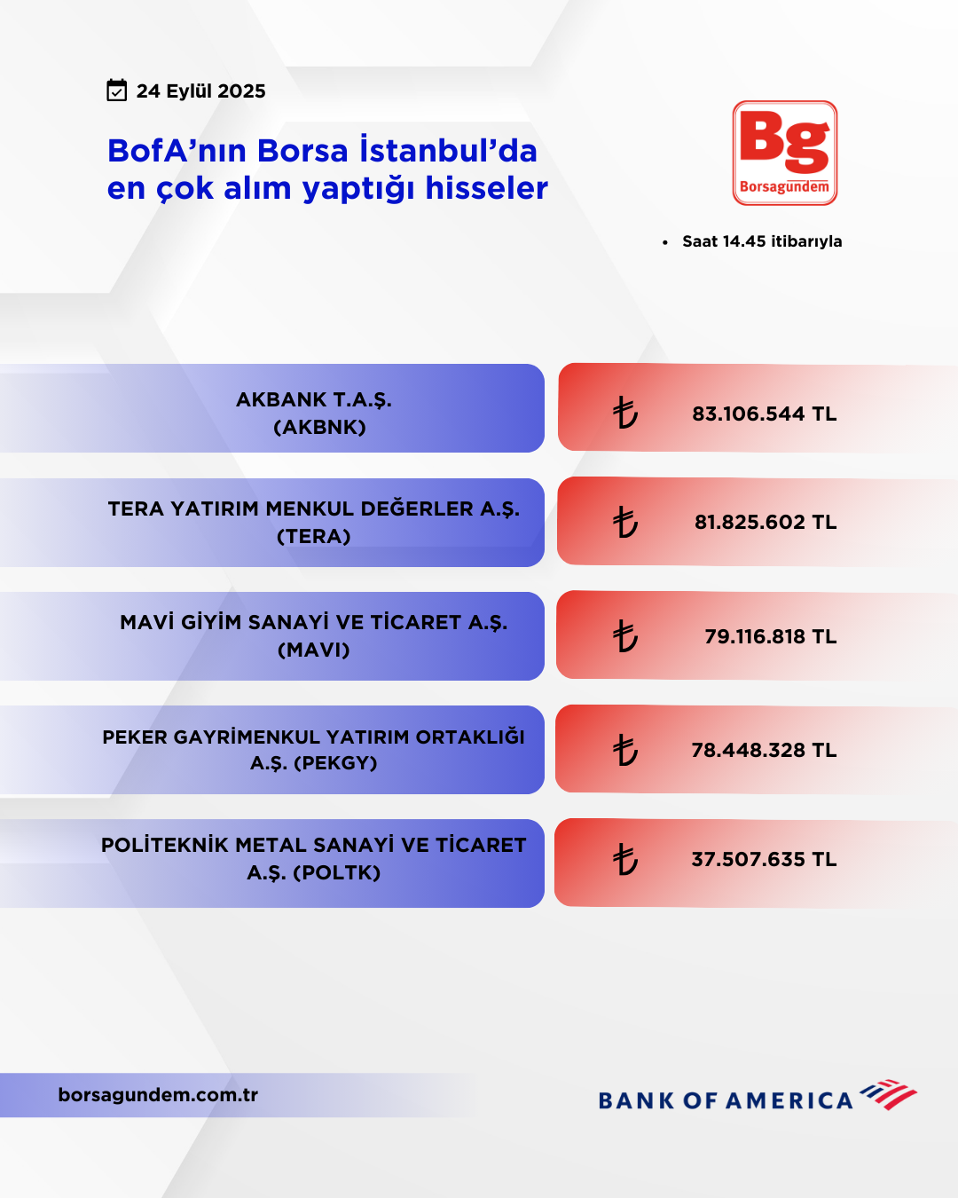 Bofa 24092025 Aliş