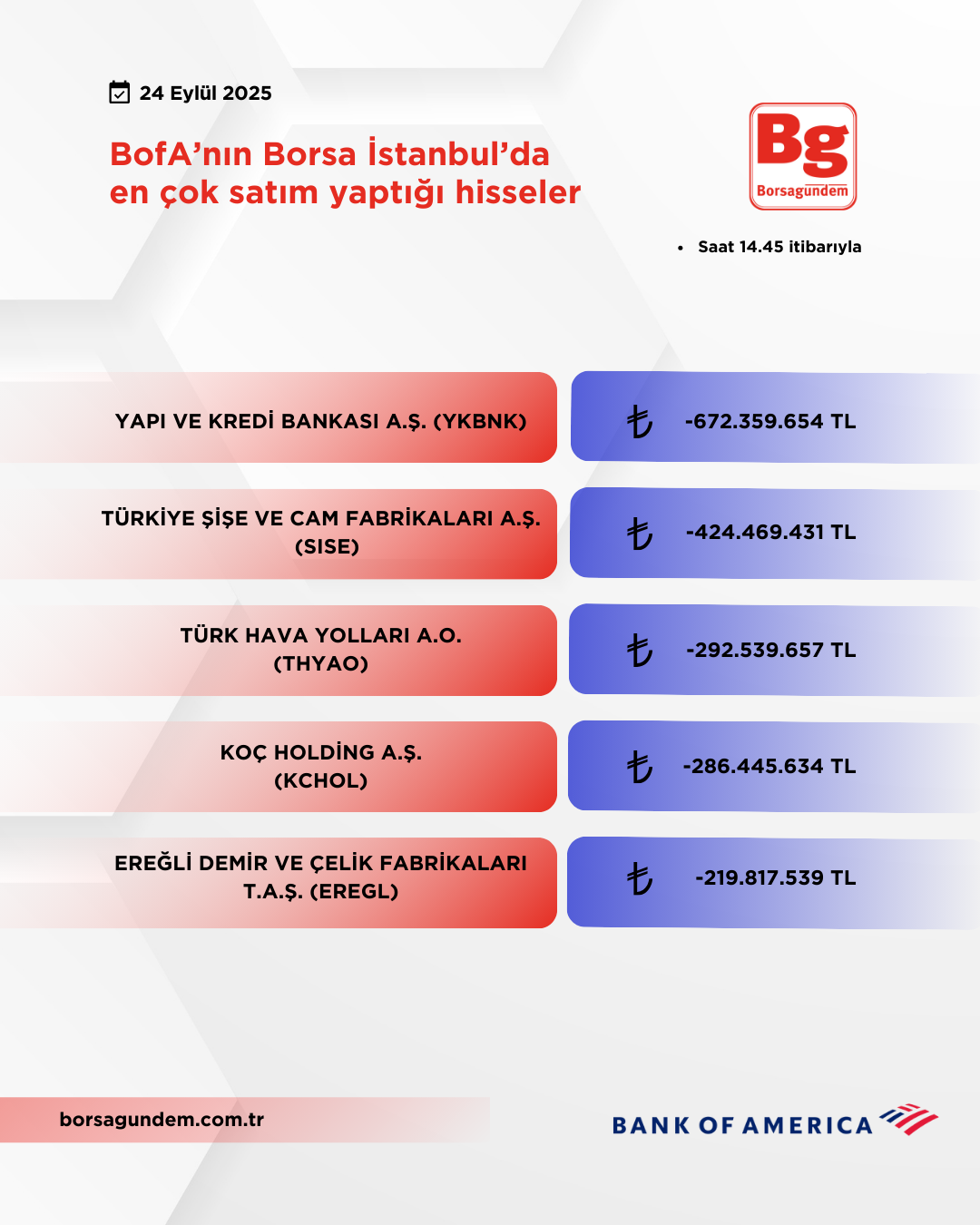 Bofa 24092025 Satiş