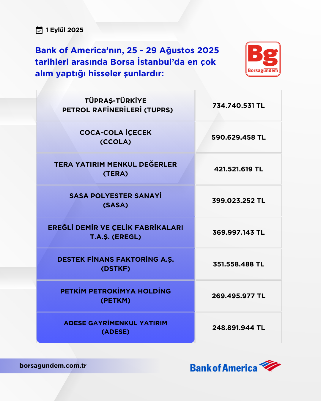 Bofa 25 29 08 2025 Alişlar