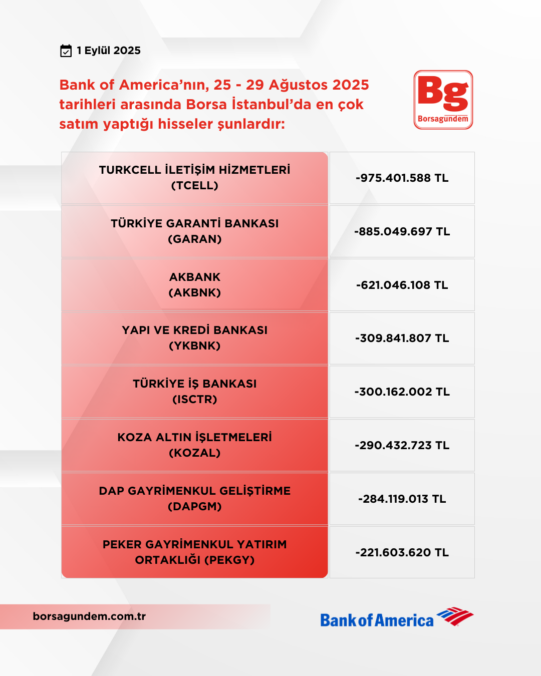 Bofa 25 29 08 2025 Satişlar