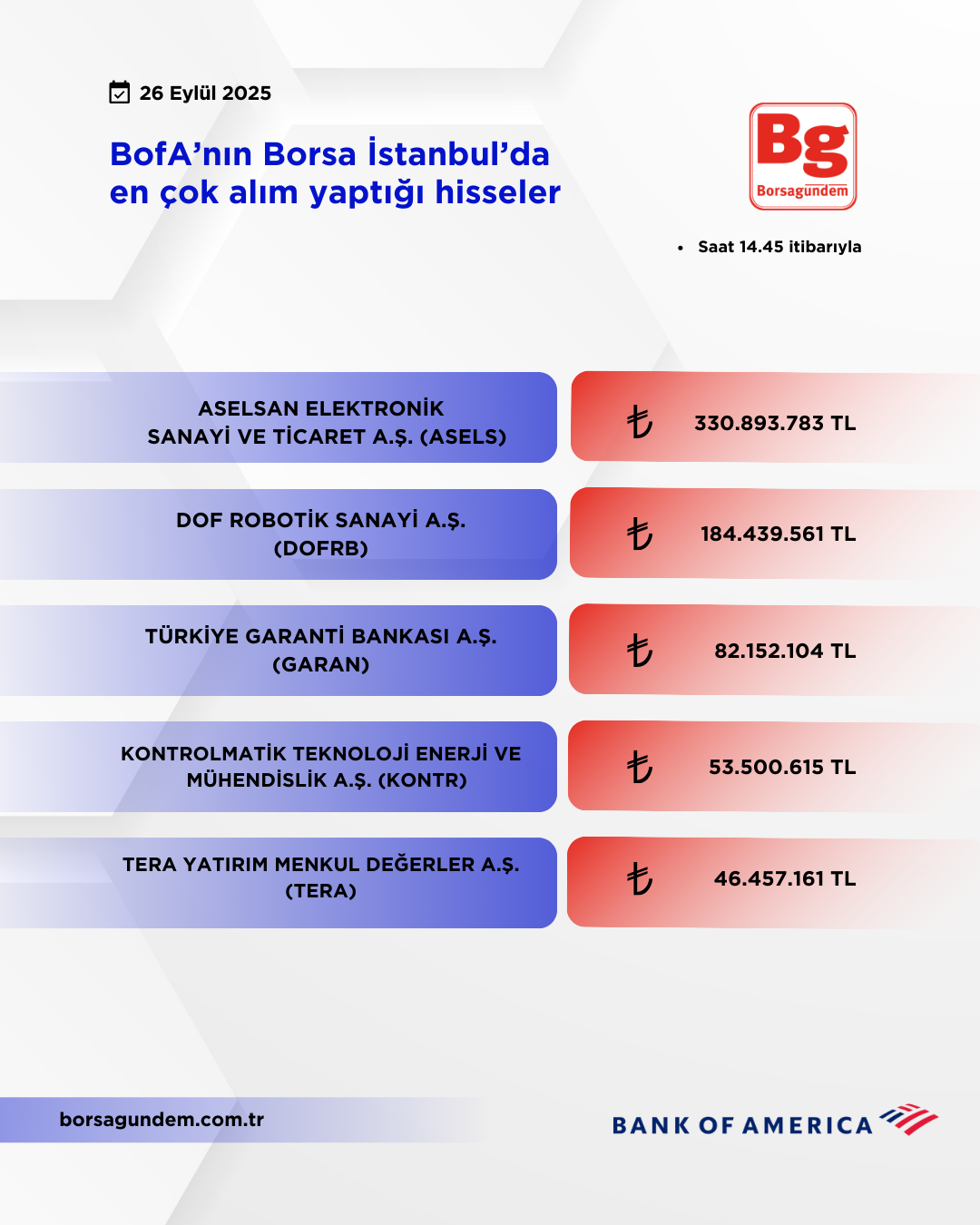 Bofa 26092025 Aliş