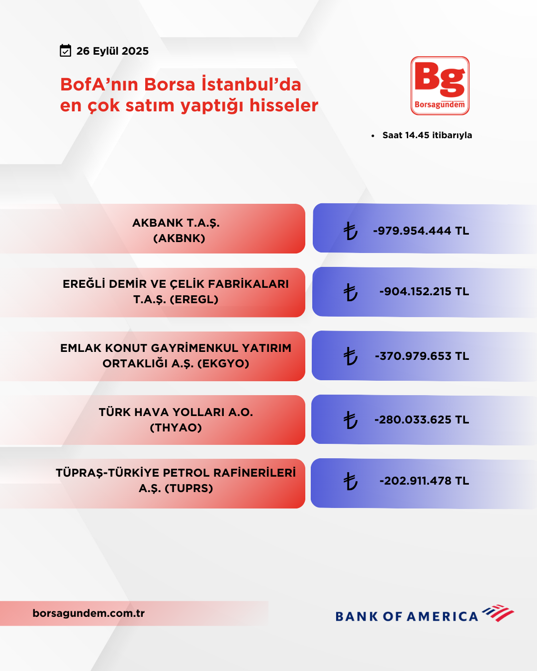 Bofa 26092025 Satiş