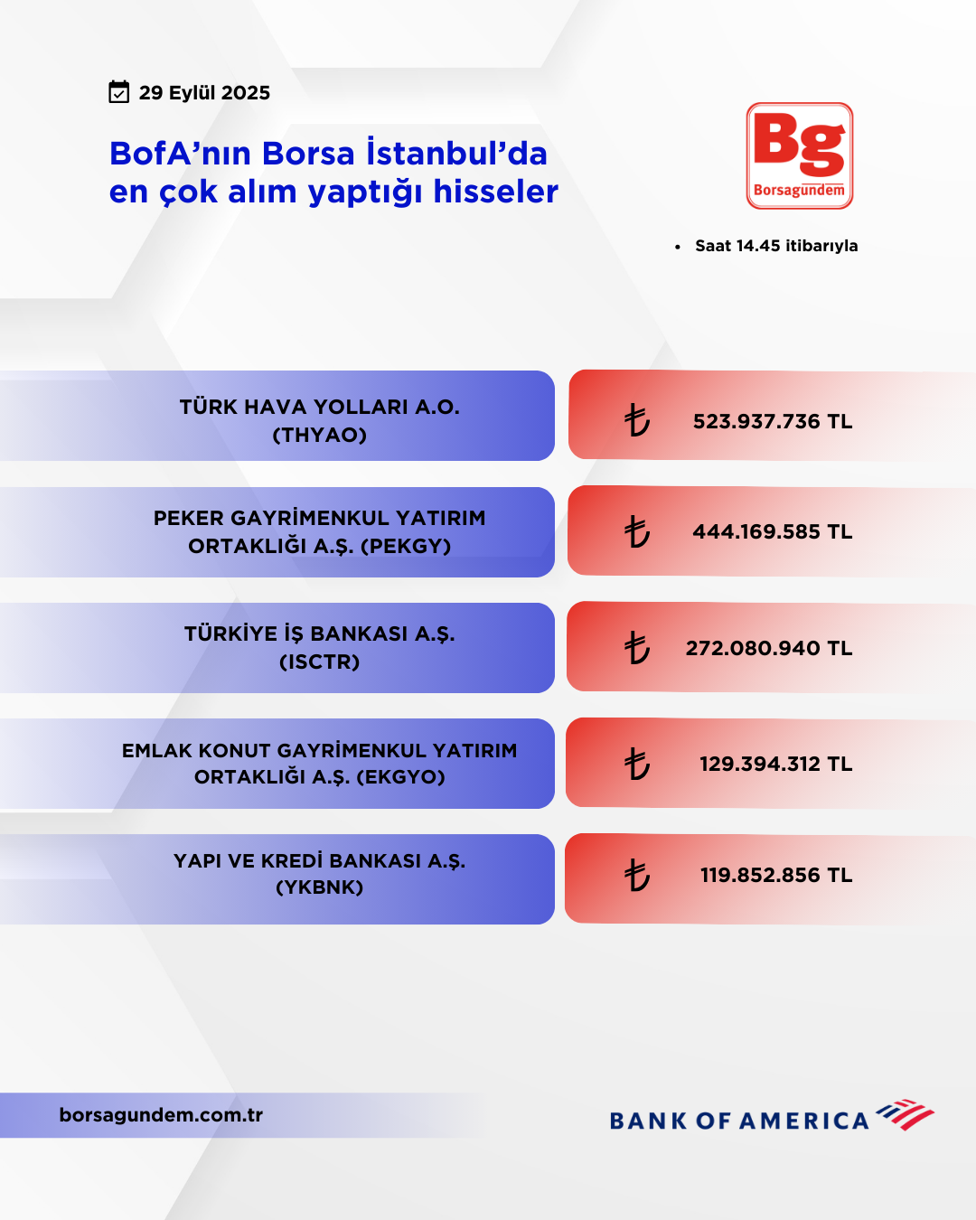 Bofa 29092025 Aliş