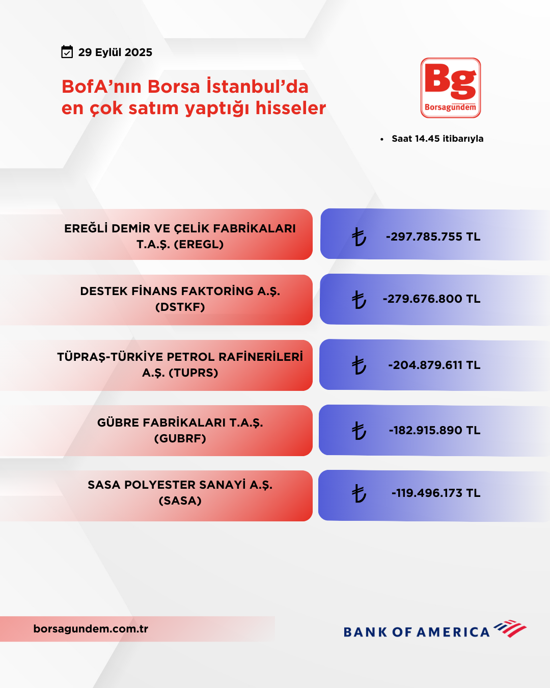 Bofa 29092025 Satiş