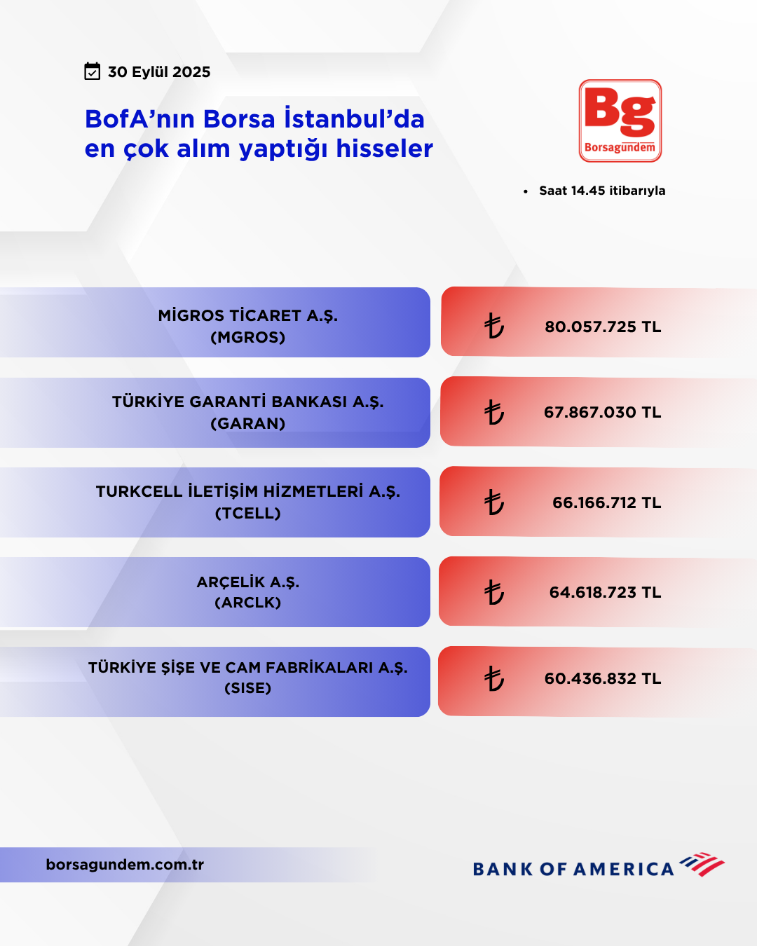 Bofa 30092025 Aliş