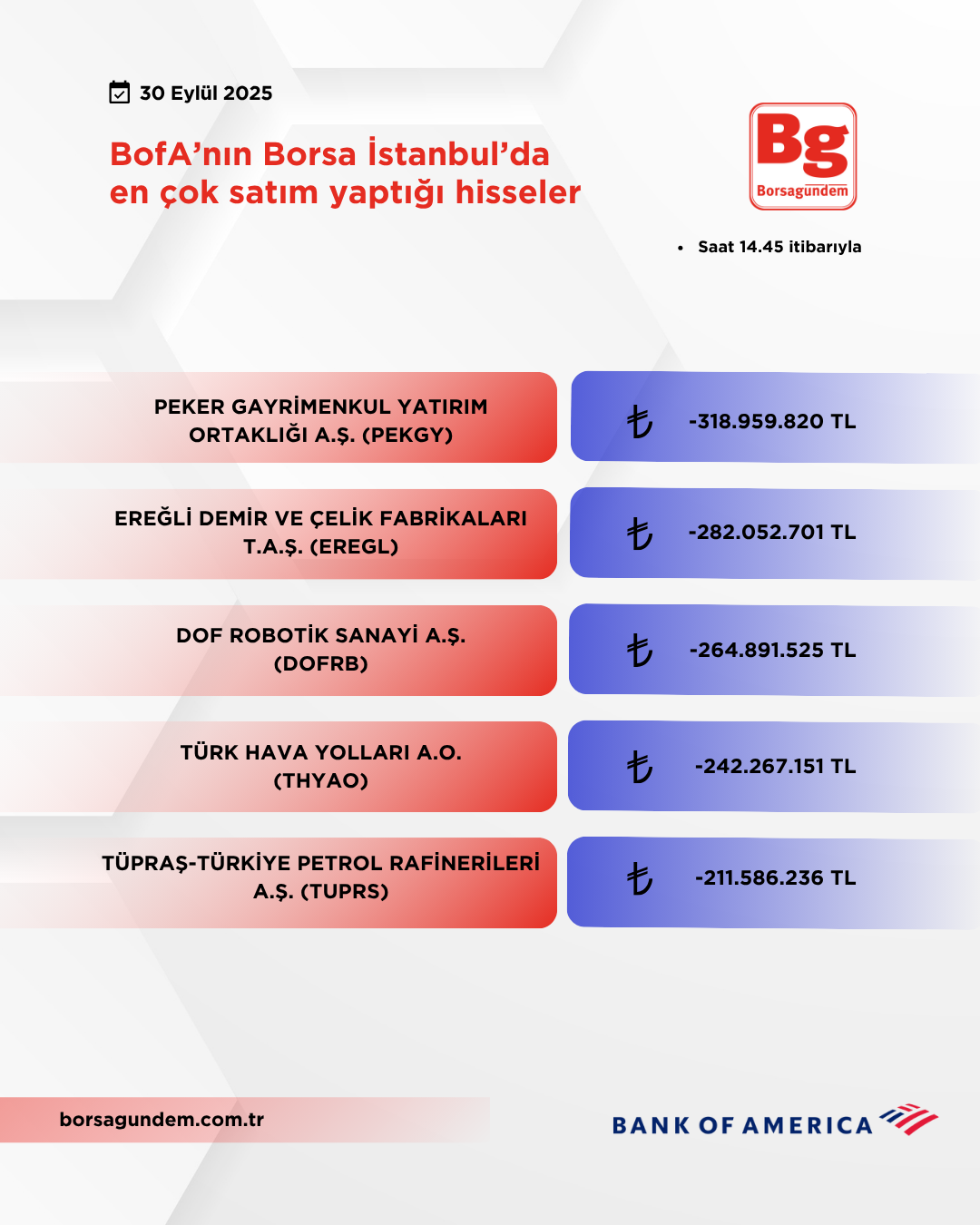 Bofa 30092025 Satiş