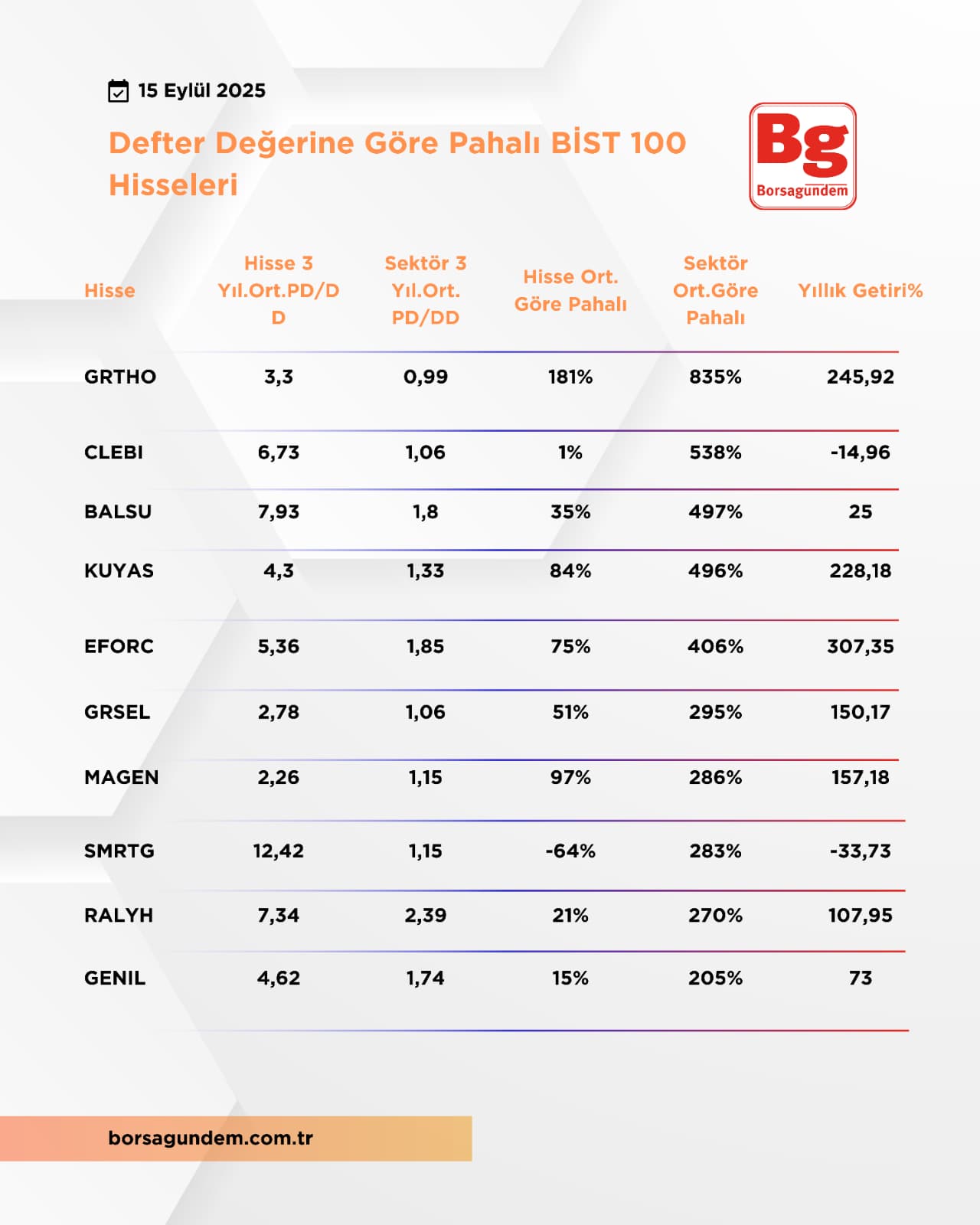 Defter Değeri 1509 Pahalı