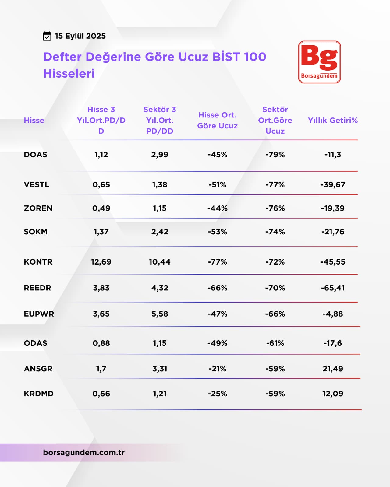 Defter Değeri 1509 Ucuz